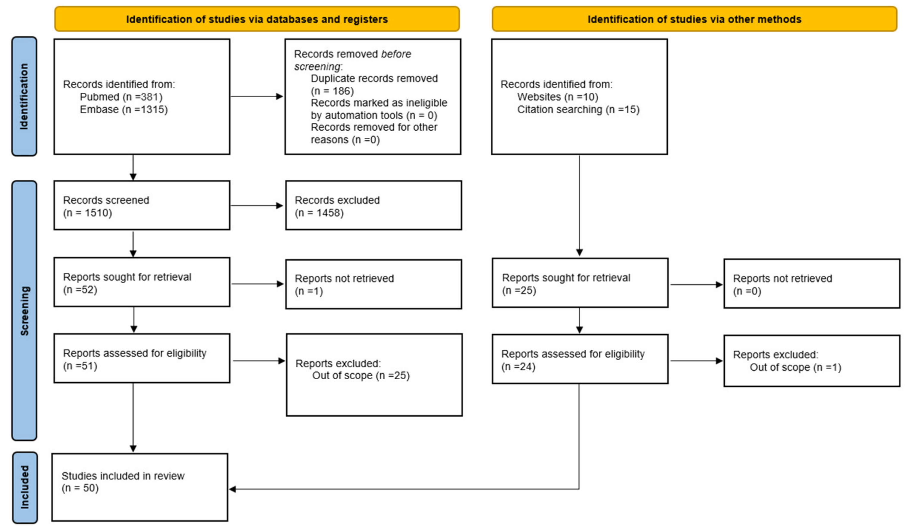 Healthcare Free FullText Pain in EhlersDanlos Syndrome A Non