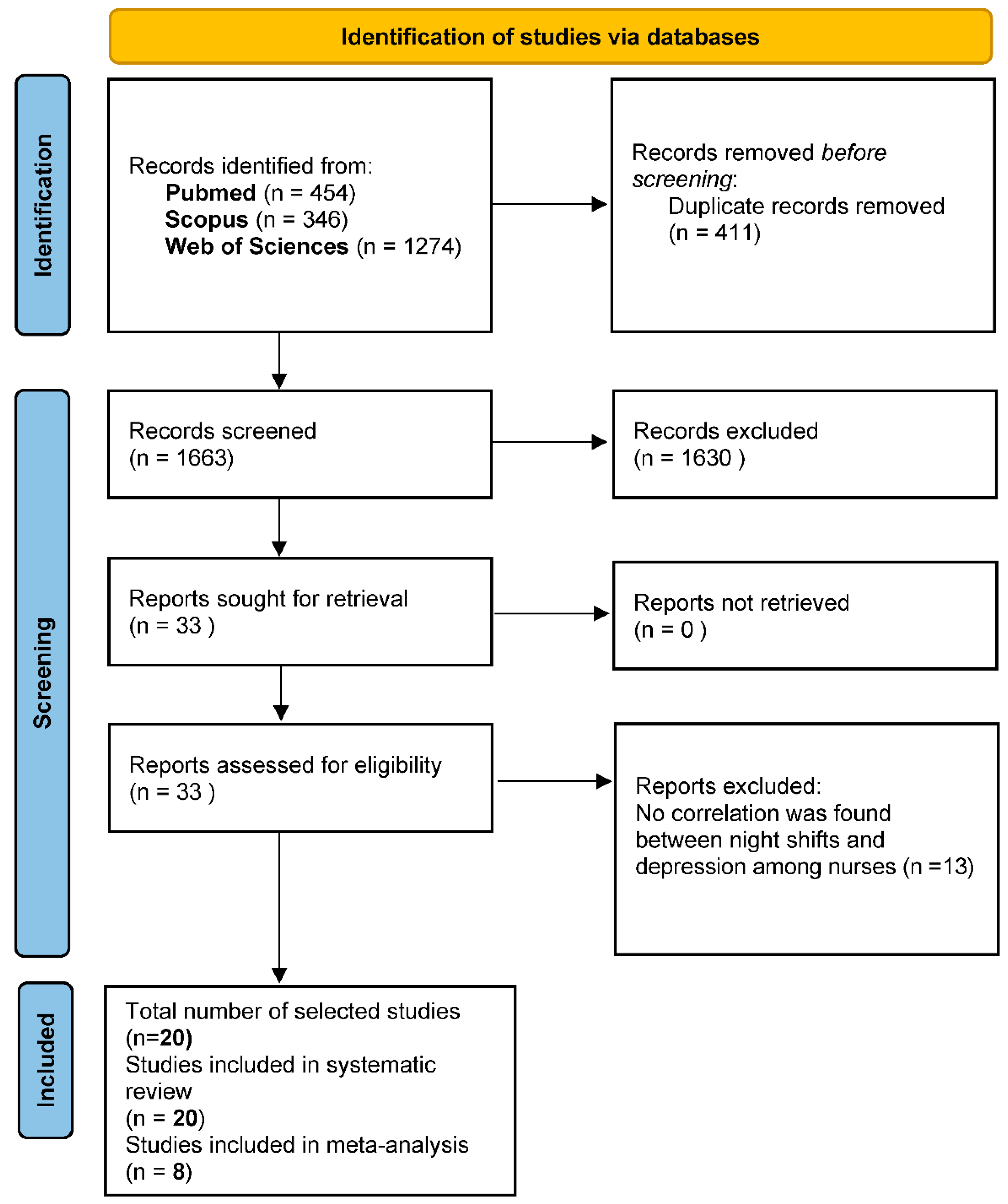 Healthcare 11 00937 g001 Healthcare 11 00937 g001