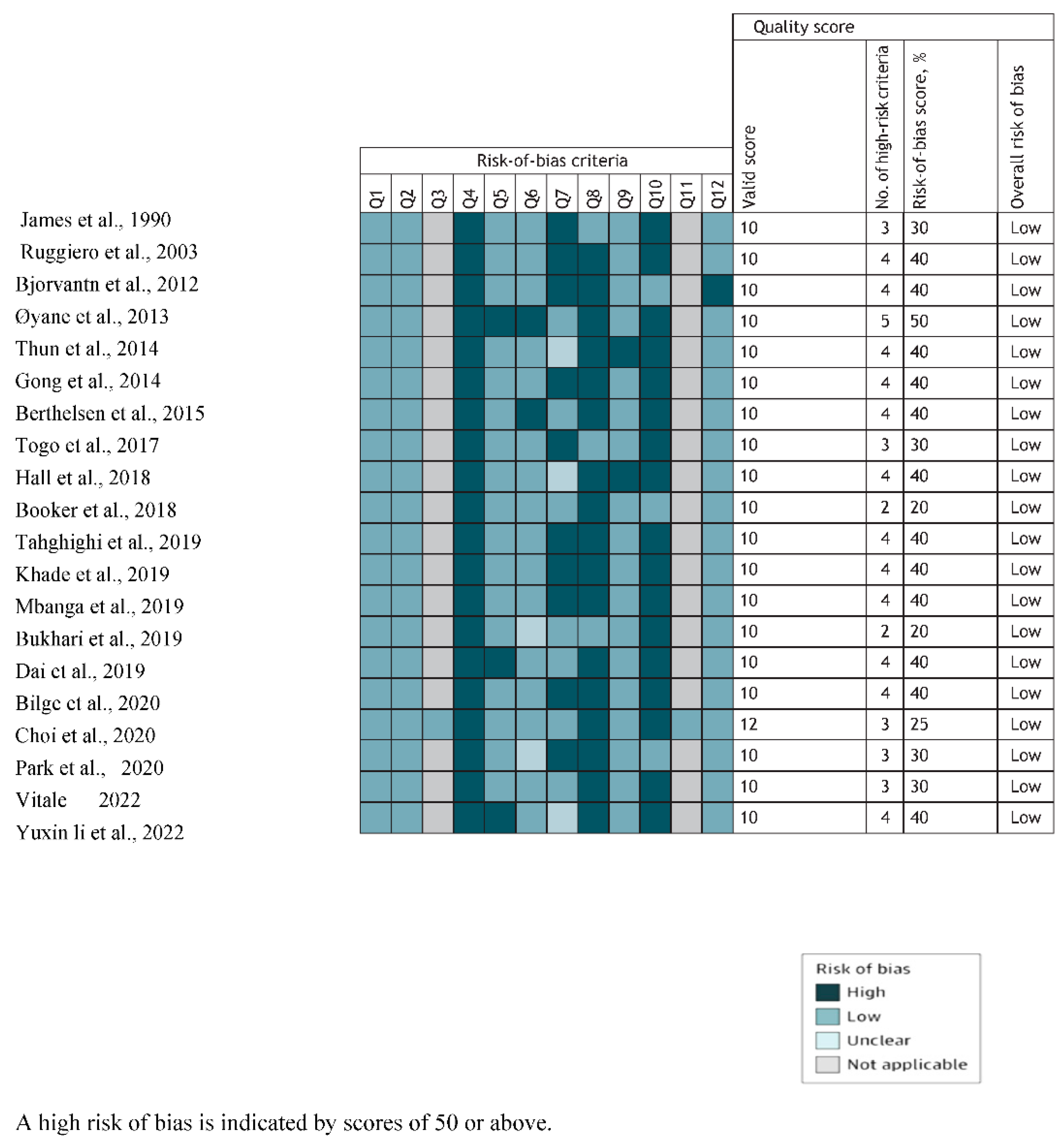Healthcare 11 00937 g002 Healthcare 11 00937 g002