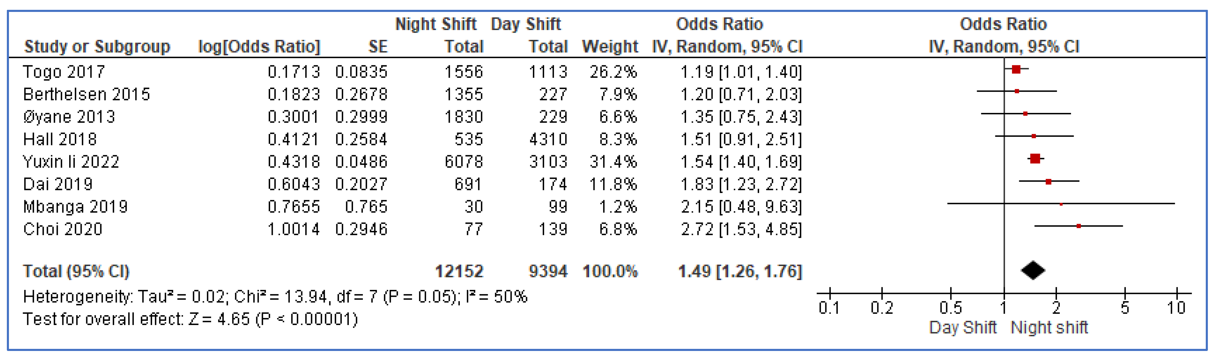 Healthcare 11 00937 g003