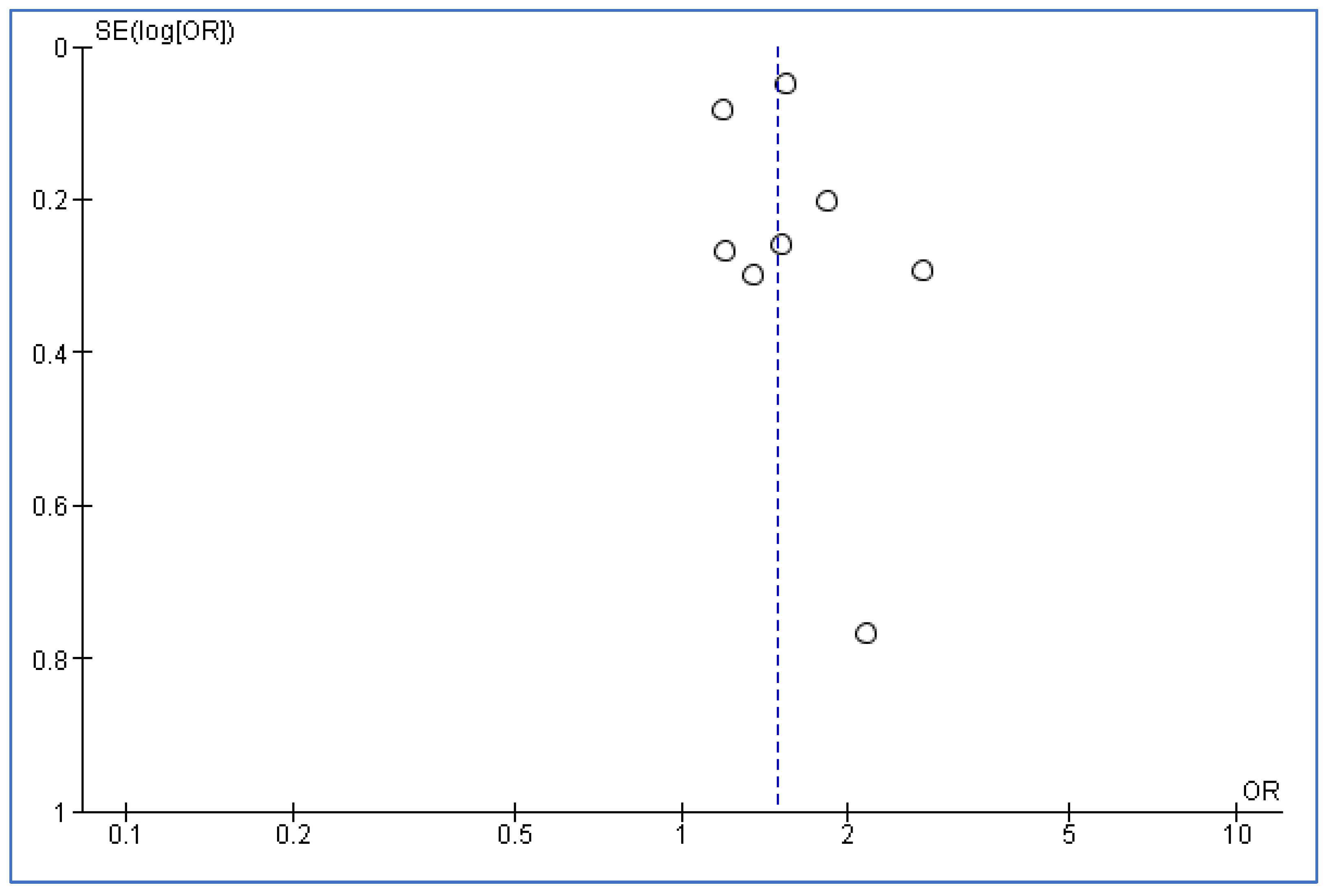 Healthcare 11 00937 g004 Healthcare 11 00937 g004
