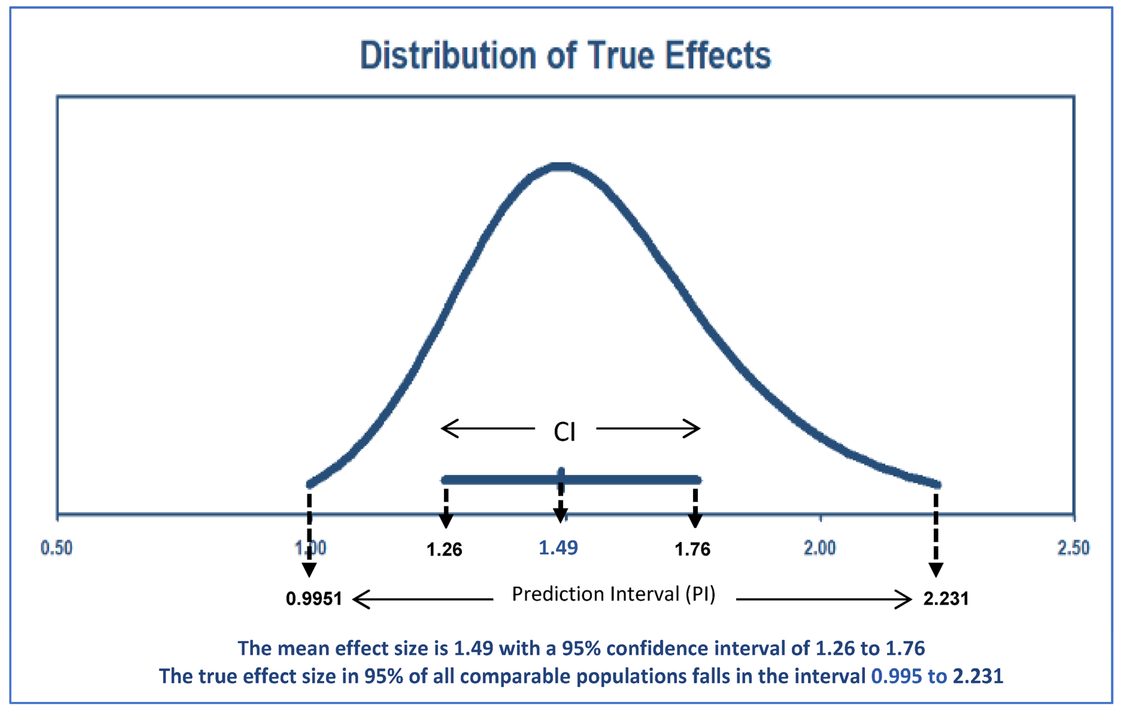 Healthcare 11 00937 g005 Healthcare 11 00937 g005