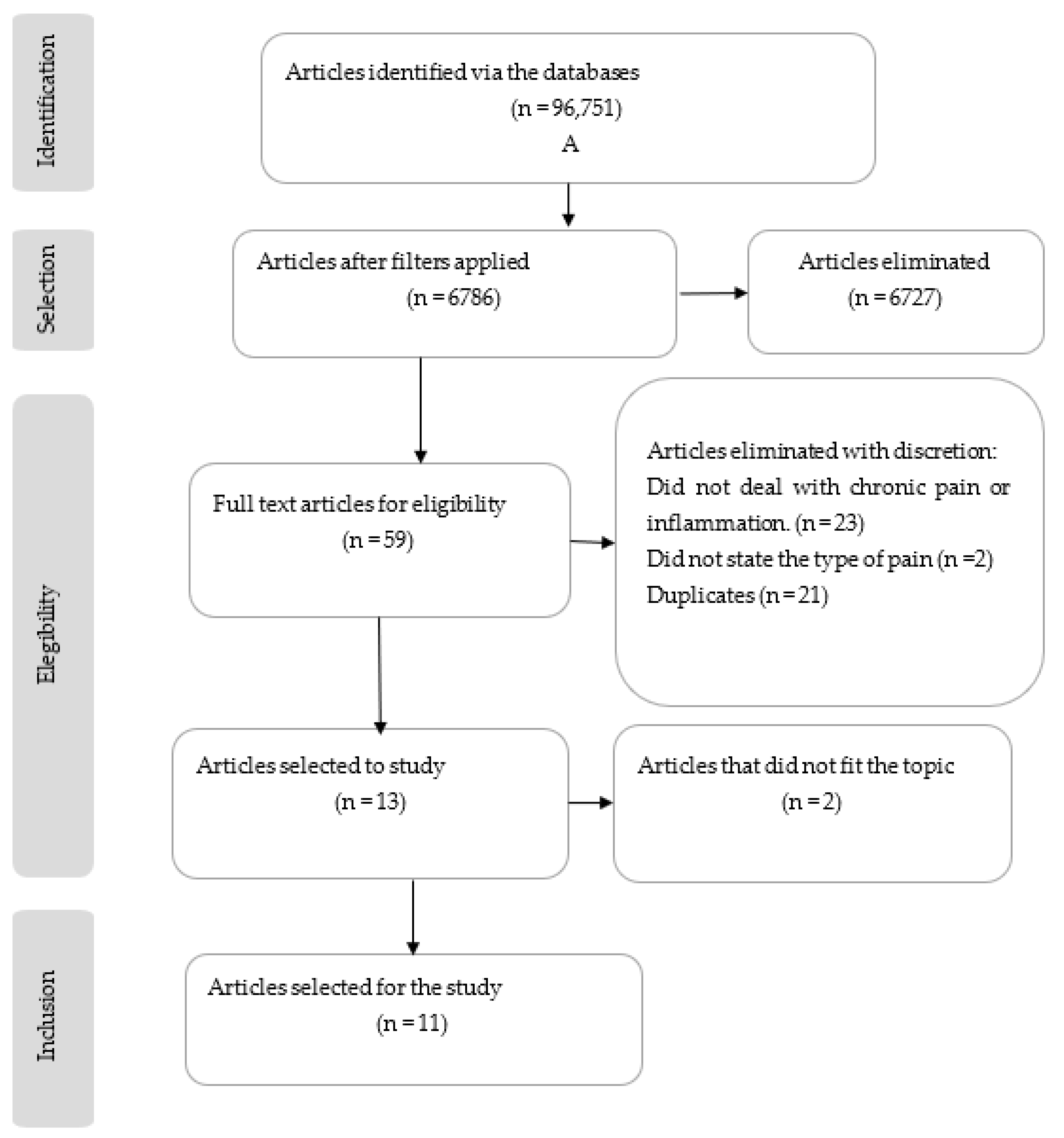 Healthcare 11 00938 g001 Healthcare 11 00938 g001