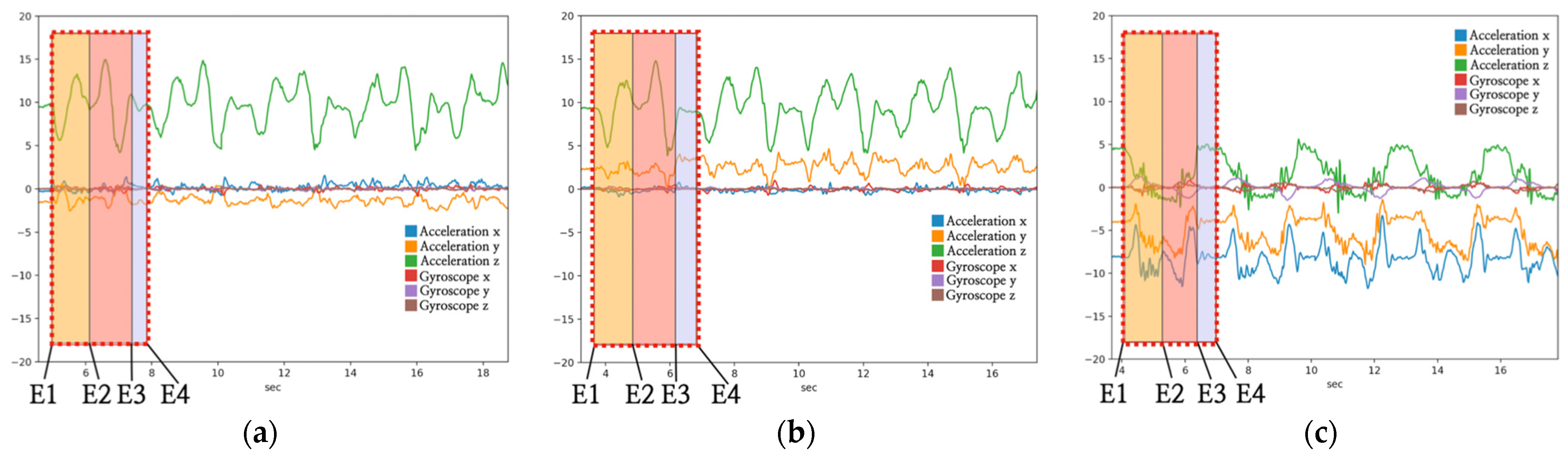 Healthcare 11 00940 g004