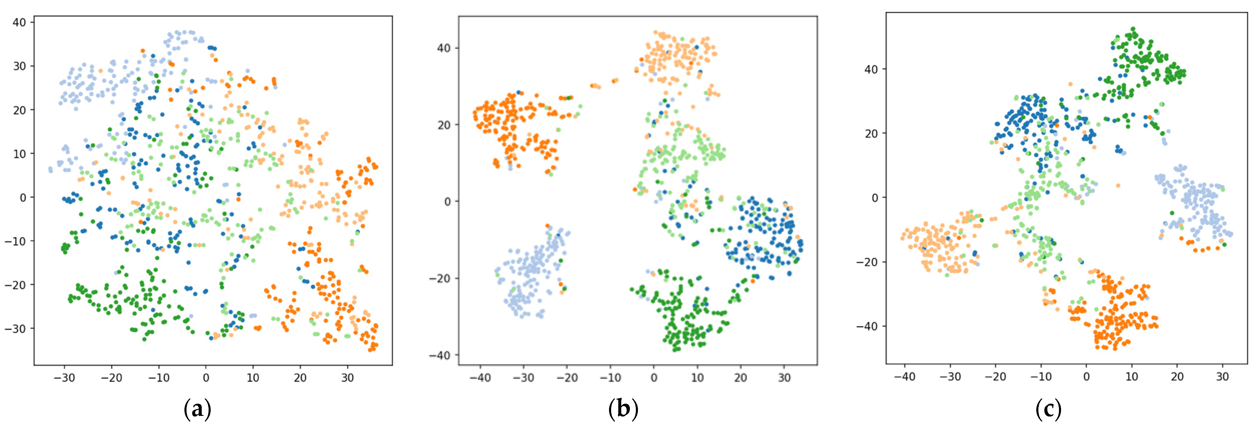 Healthcare 11 00940 g009a
