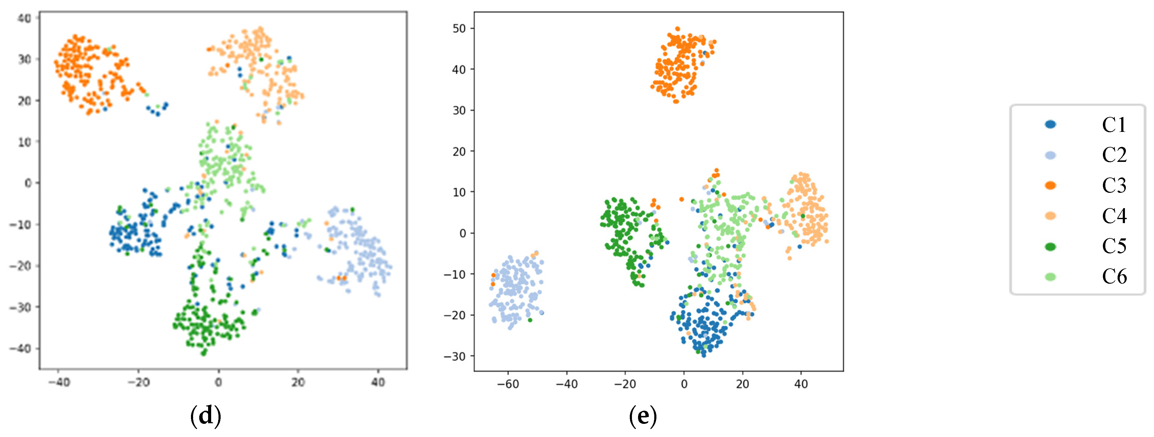 Healthcare 11 00940 g009b