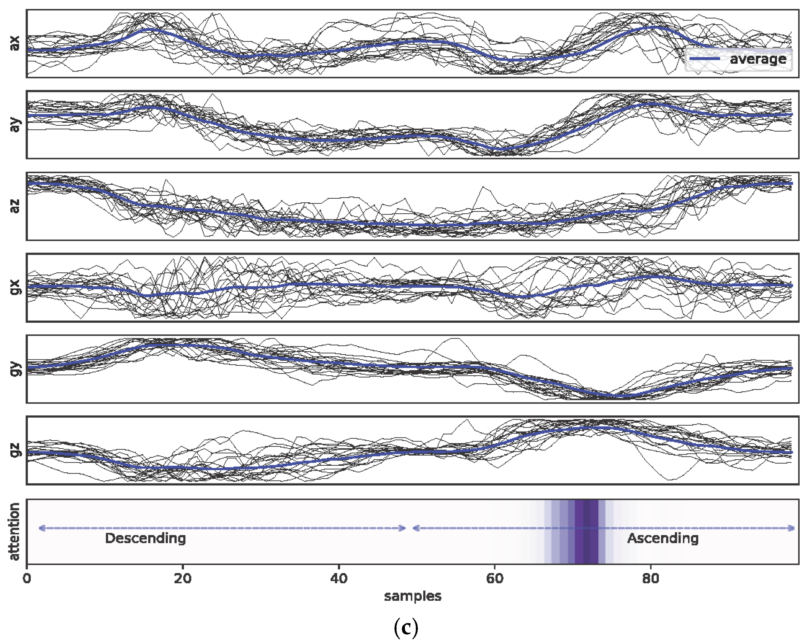 Healthcare 11 00940 g0a1c