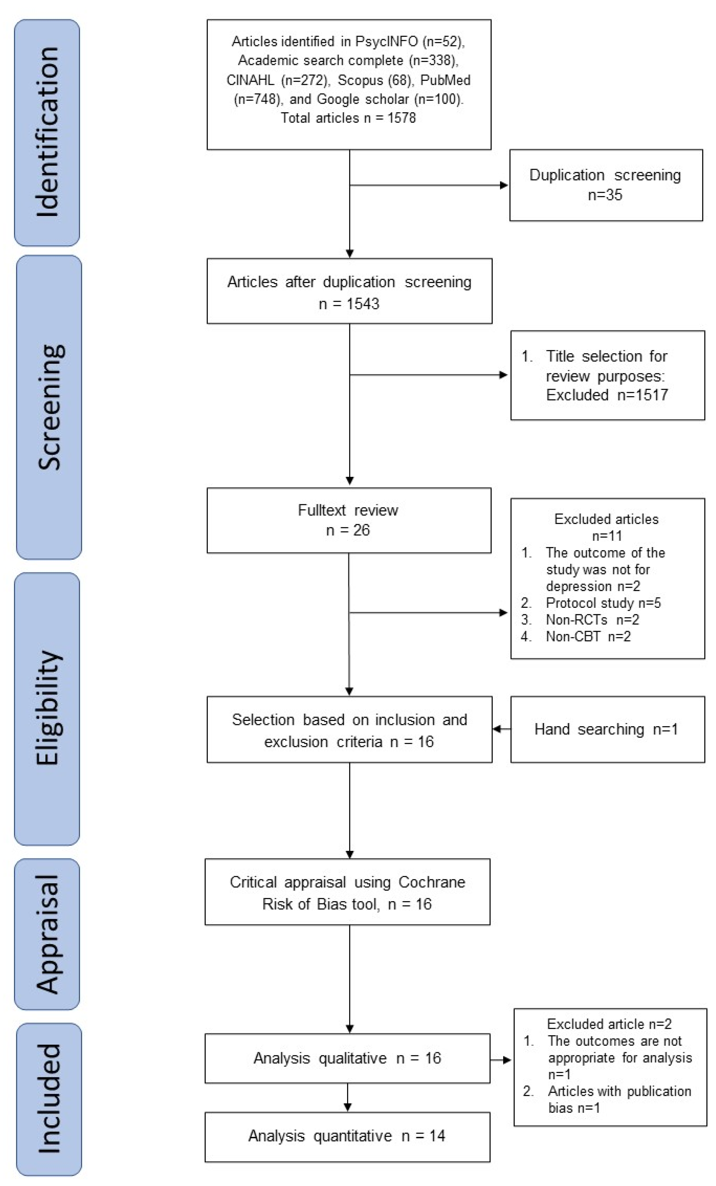 Healthcare 11 00943 g001 Healthcare 11 00943 g001