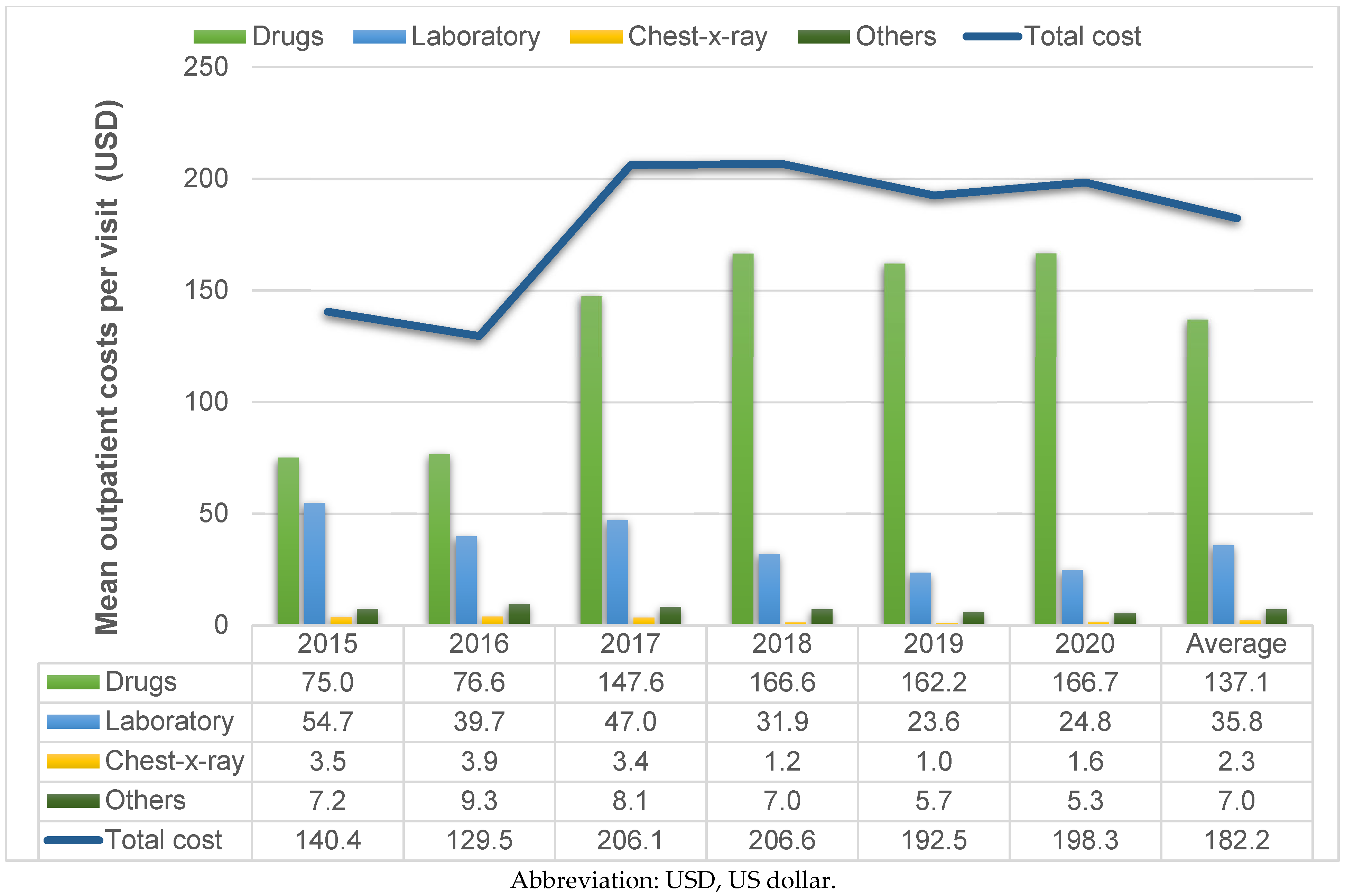 Healthcare 11 00949 g002 Healthcare 11 00949 g002