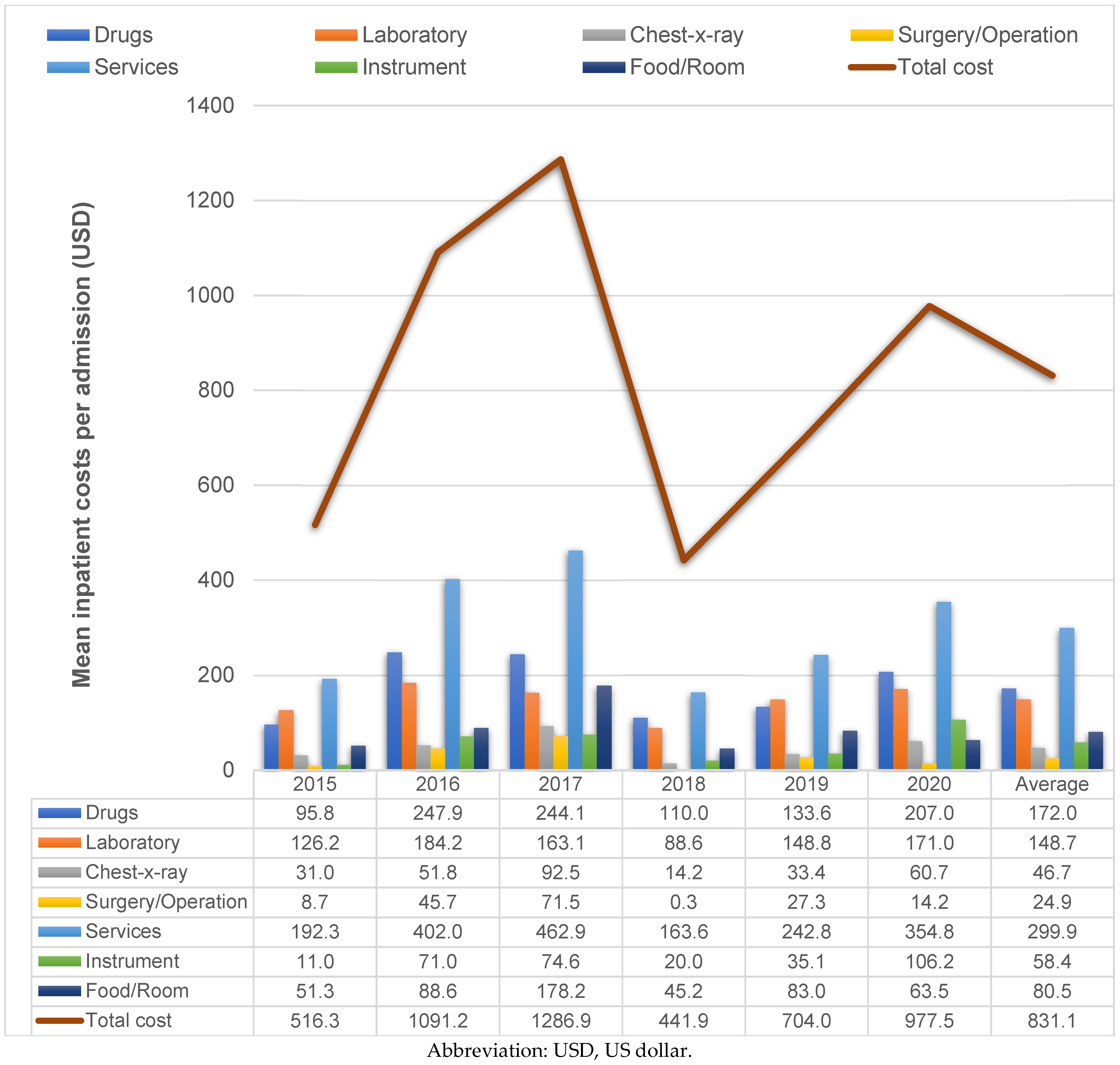 Healthcare 11 00949 g003 Healthcare 11 00949 g003