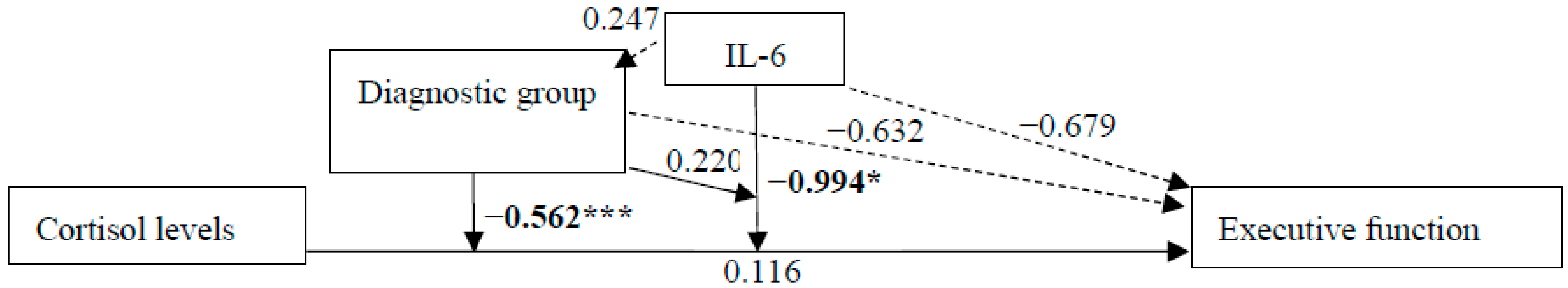 Healthcare 11 00951 g003