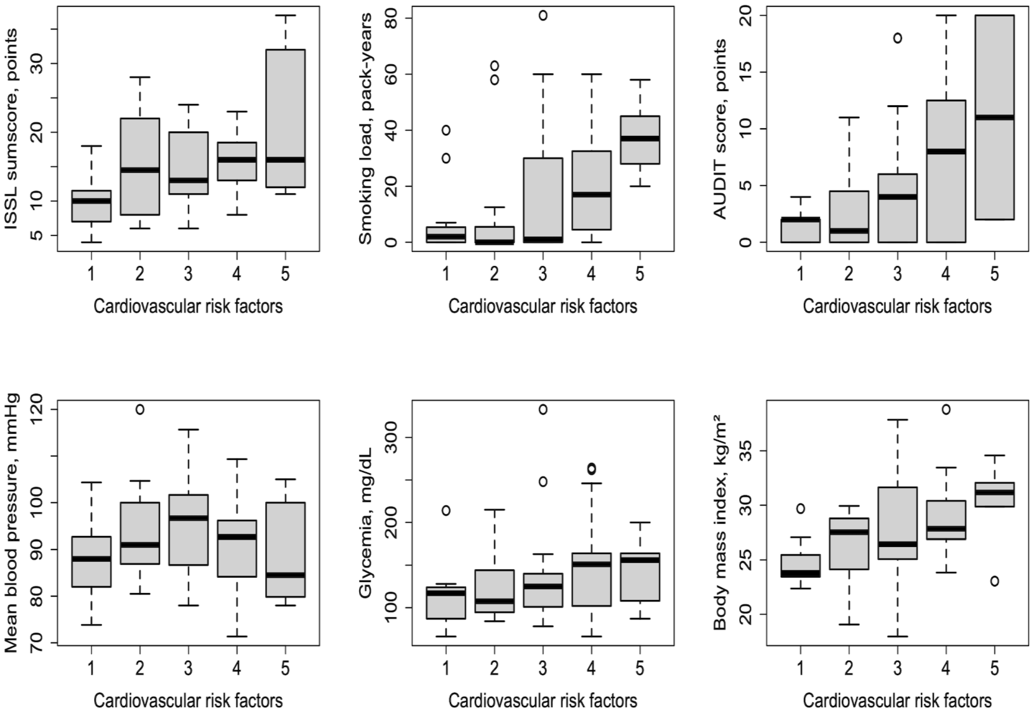 Healthcare 11 00954 g001 Healthcare 11 00954 g001