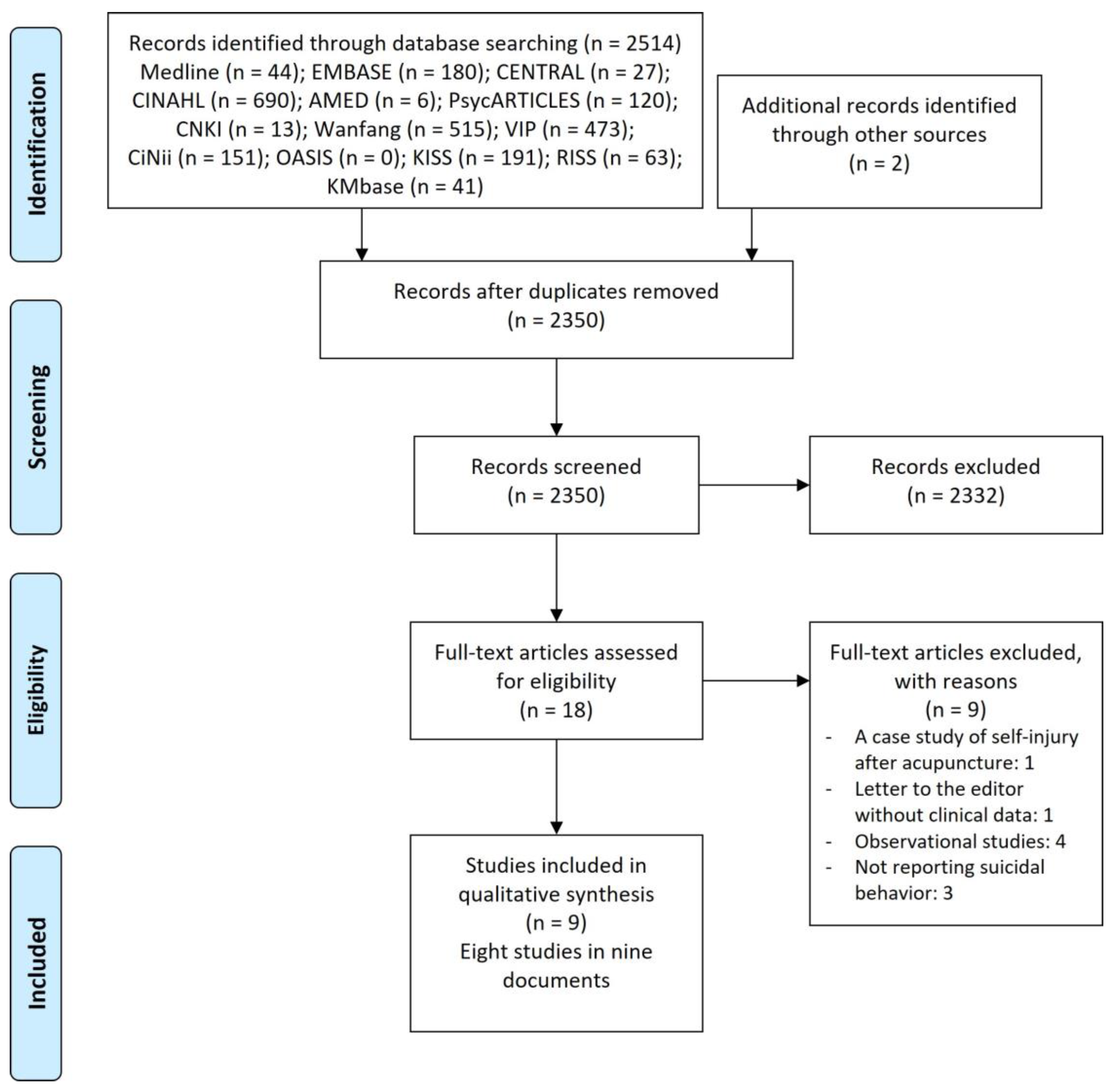 Healthcare 11 00955 g001 Healthcare 11 00955 g001