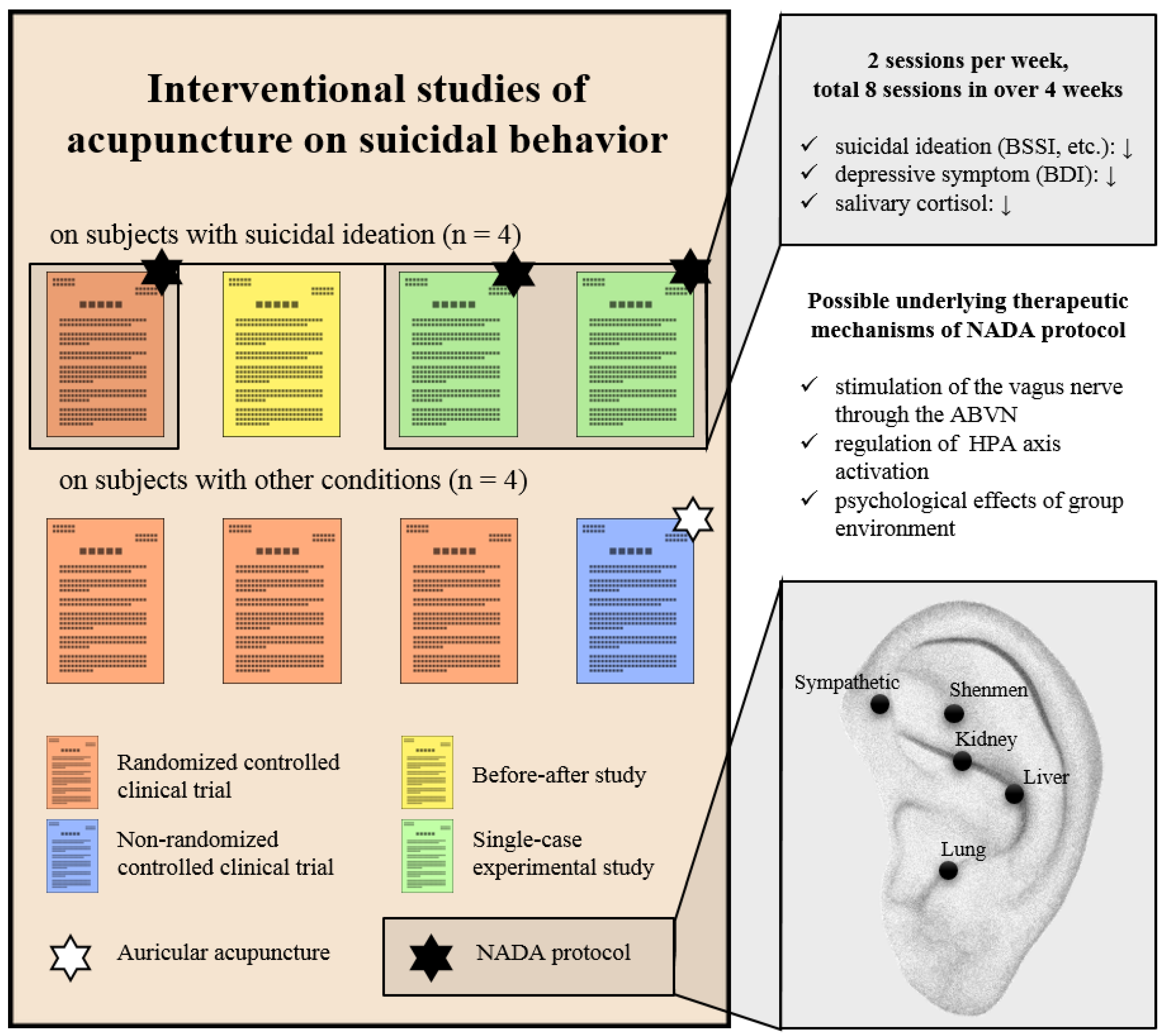 Healthcare 11 00955 g002 Healthcare 11 00955 g002