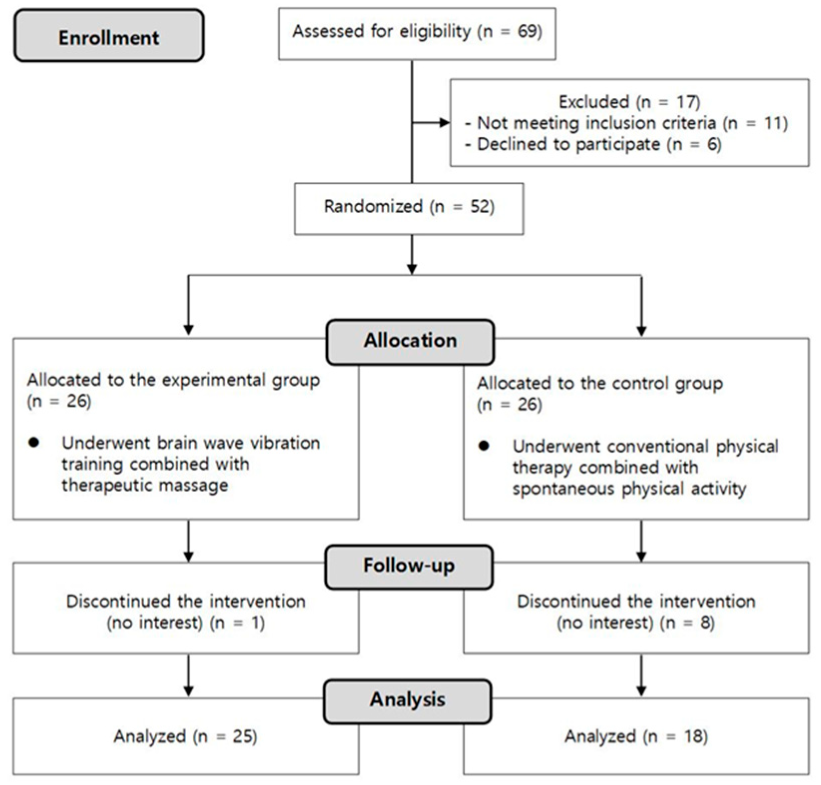 Healthcare 11 00956 g001 Healthcare 11 00956 g001
