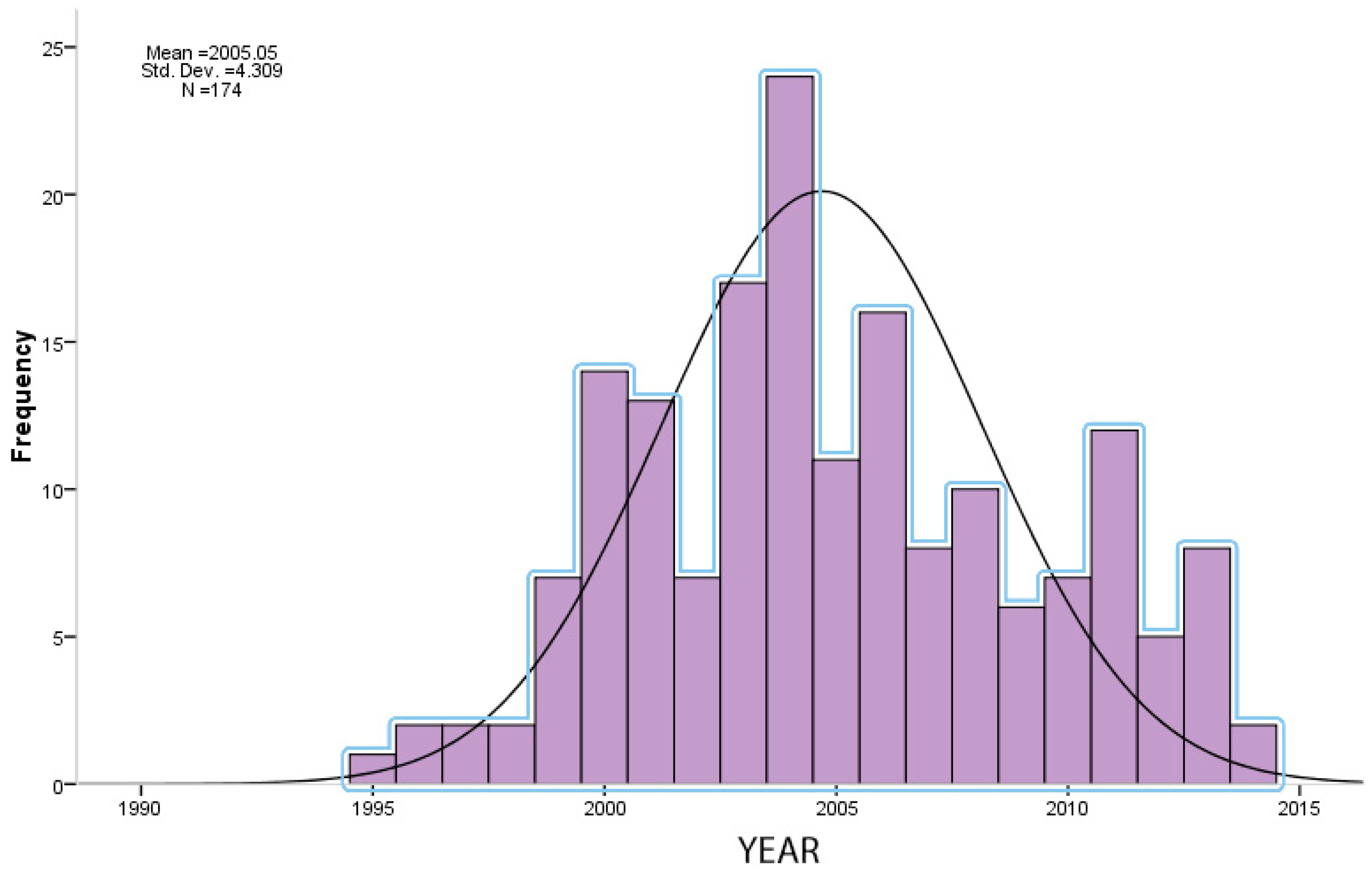 Healthcare 11 00962 g001 Healthcare 11 00962 g001