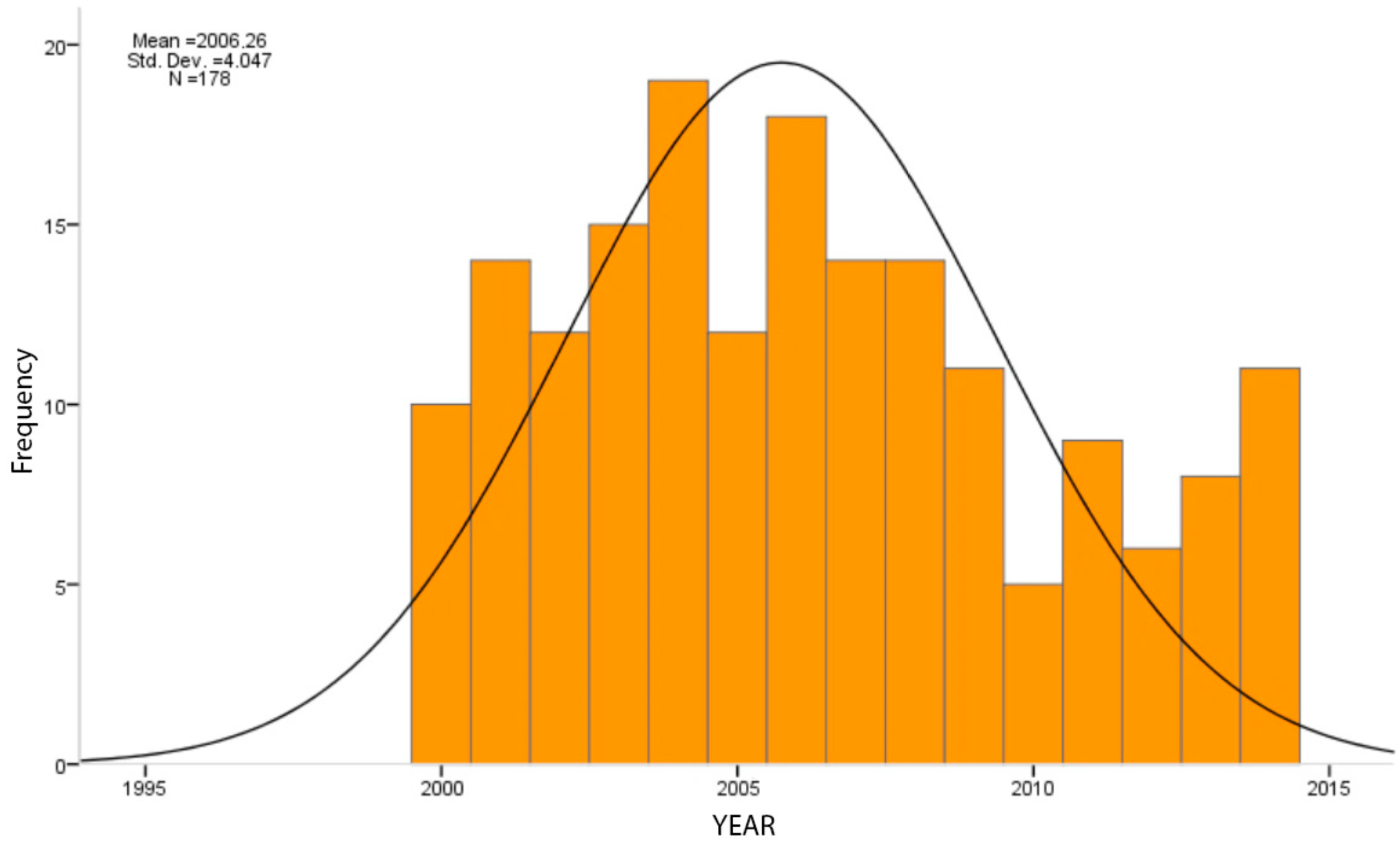 Healthcare 11 00962 g002 Healthcare 11 00962 g002