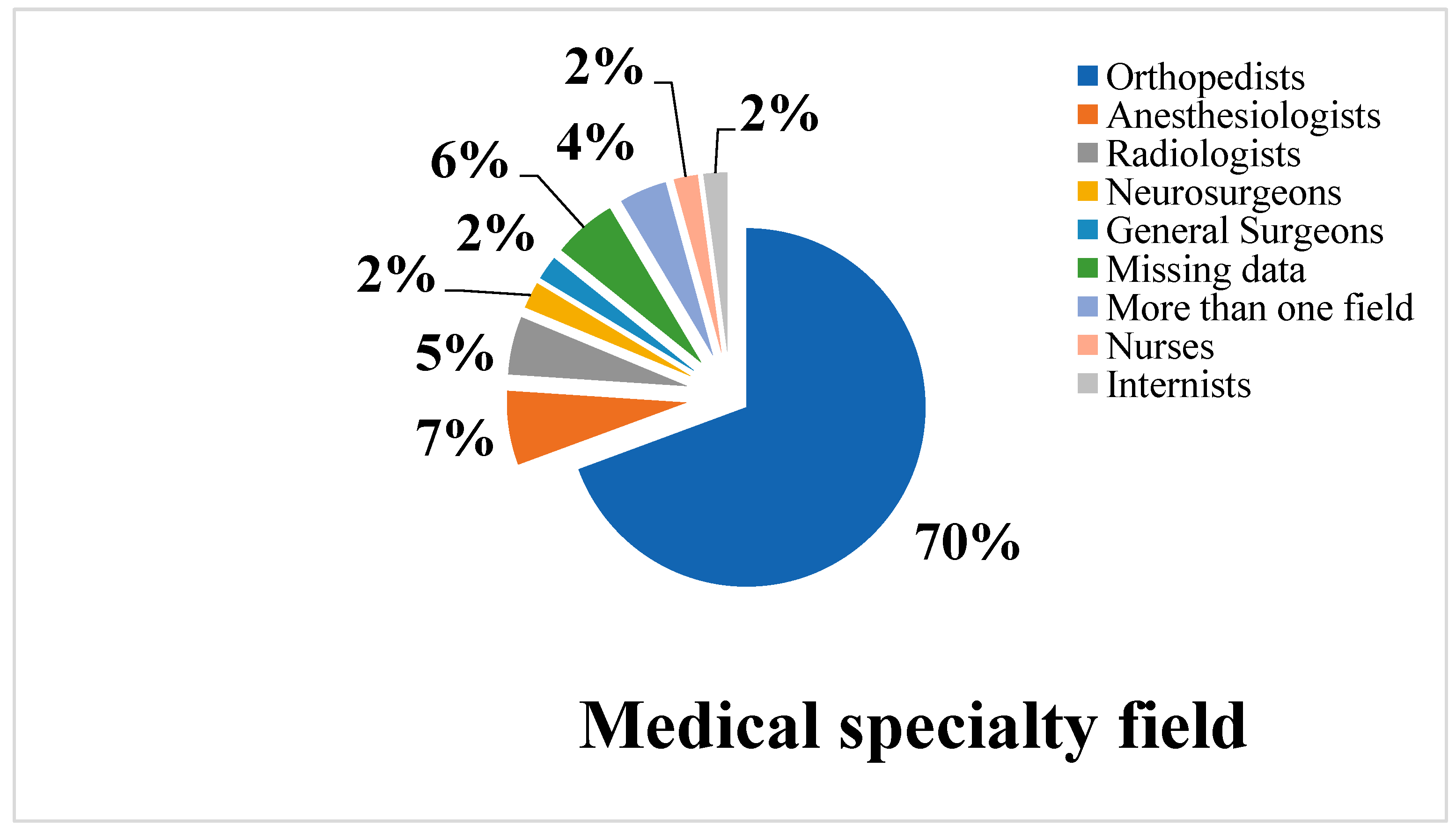 Healthcare 11 00962 g004 Healthcare 11 00962 g004