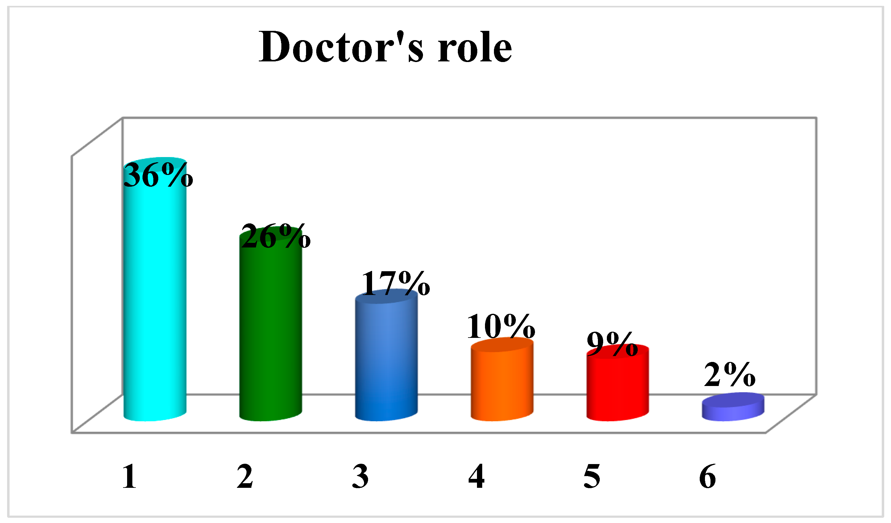 Healthcare 11 00962 g007 Healthcare 11 00962 g007