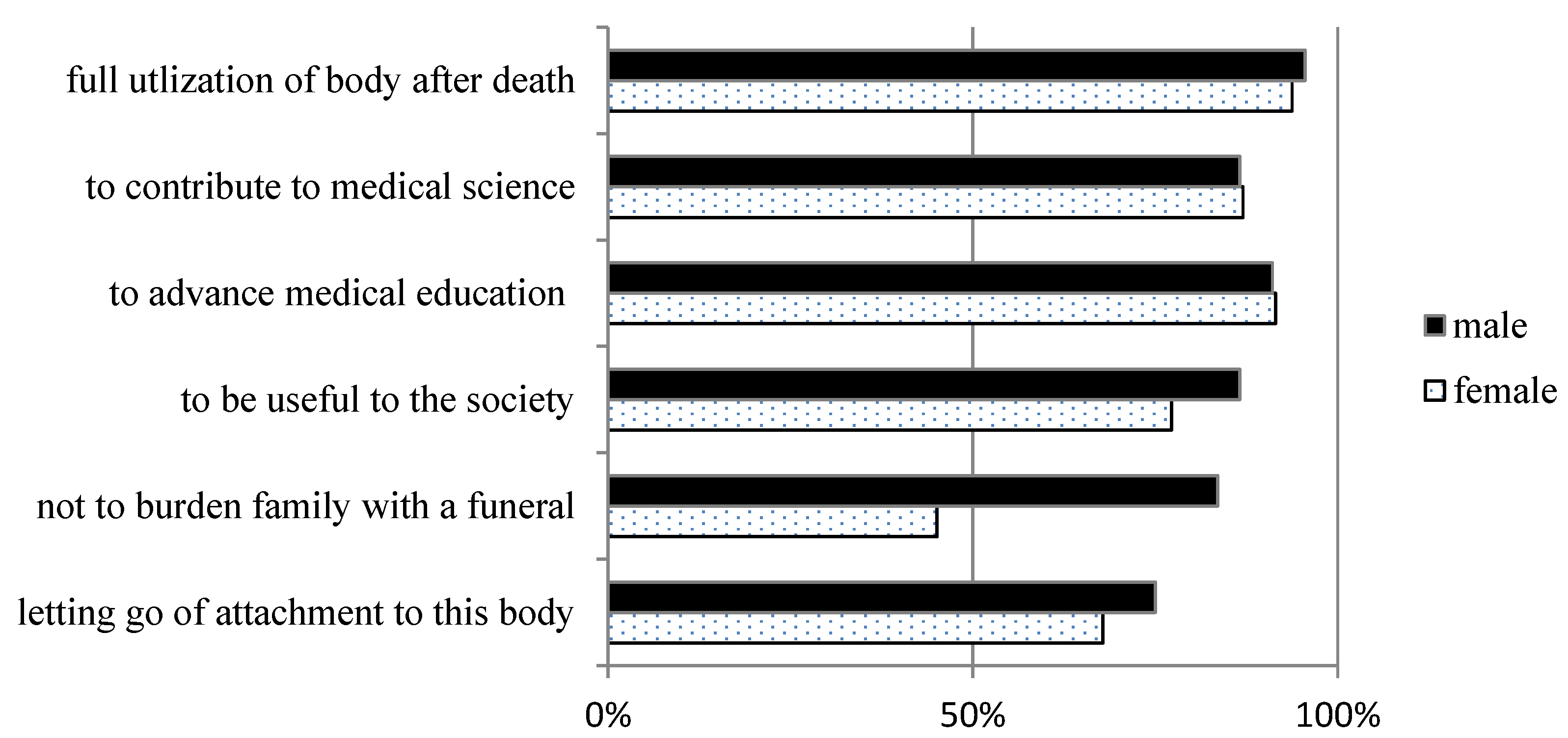 Healthcare 11 00969 g001 Healthcare 11 00969 g001