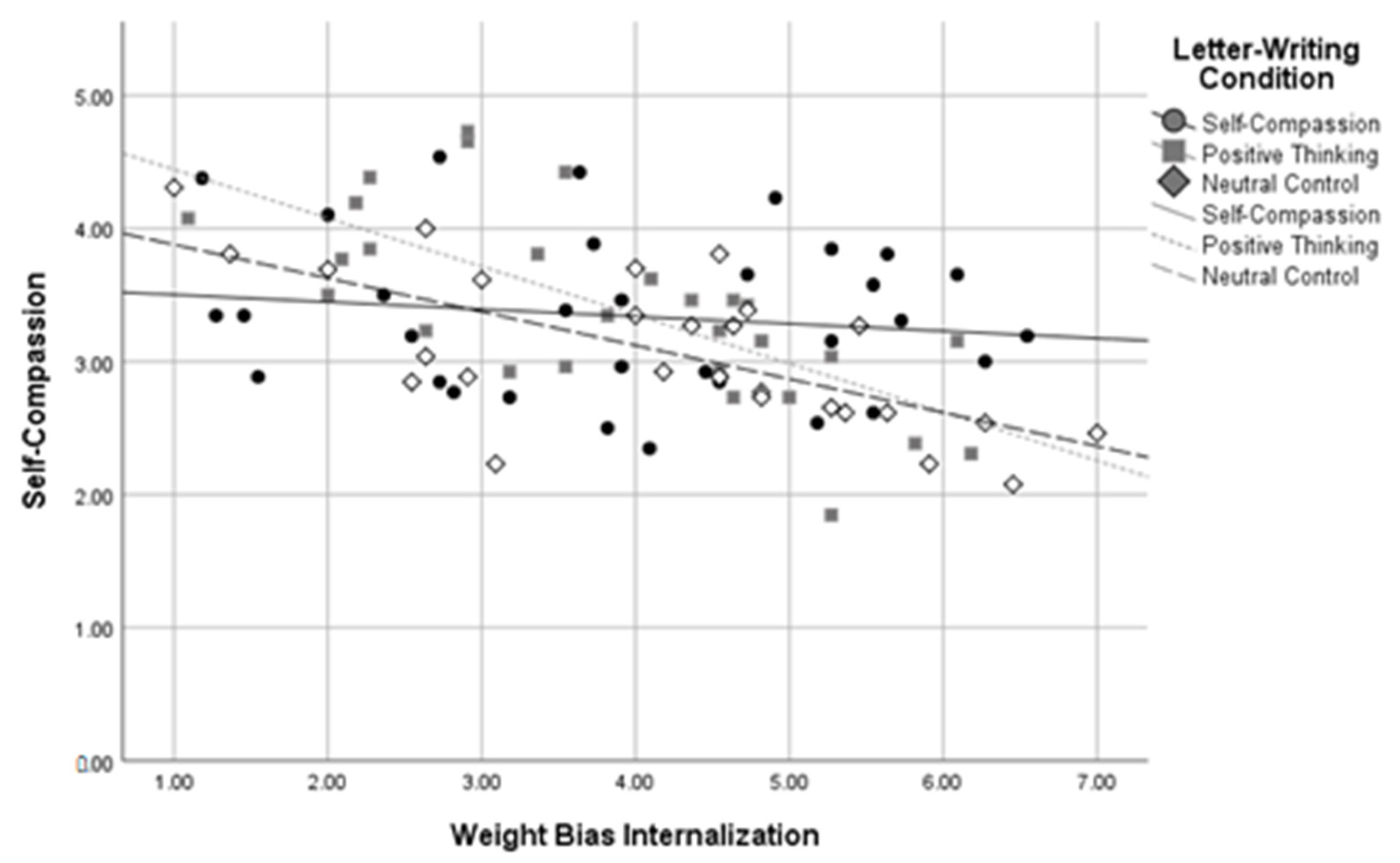 Healthcare 11 00970 g005 Healthcare 11 00970 g005