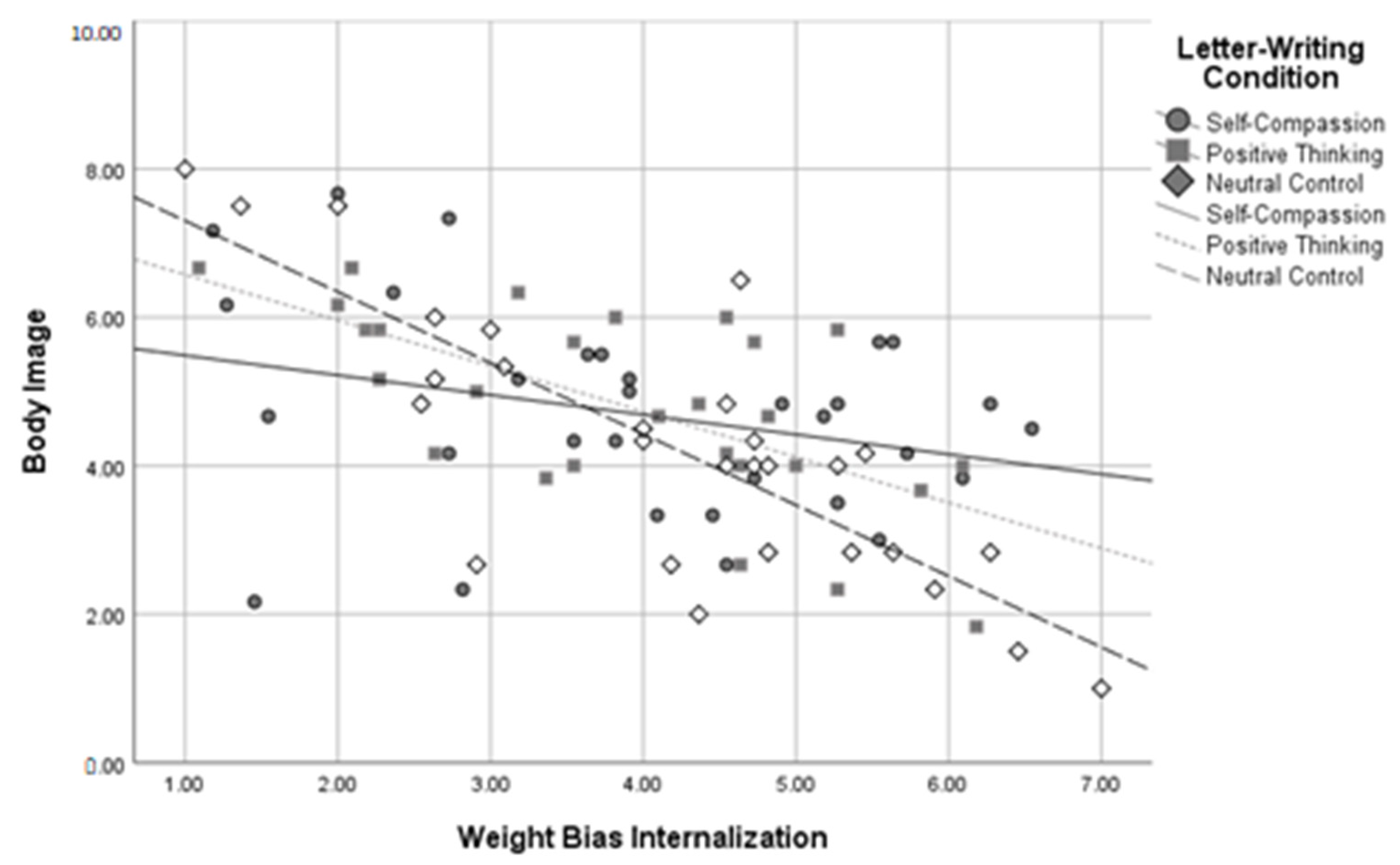 Healthcare 11 00970 g006 Healthcare 11 00970 g006