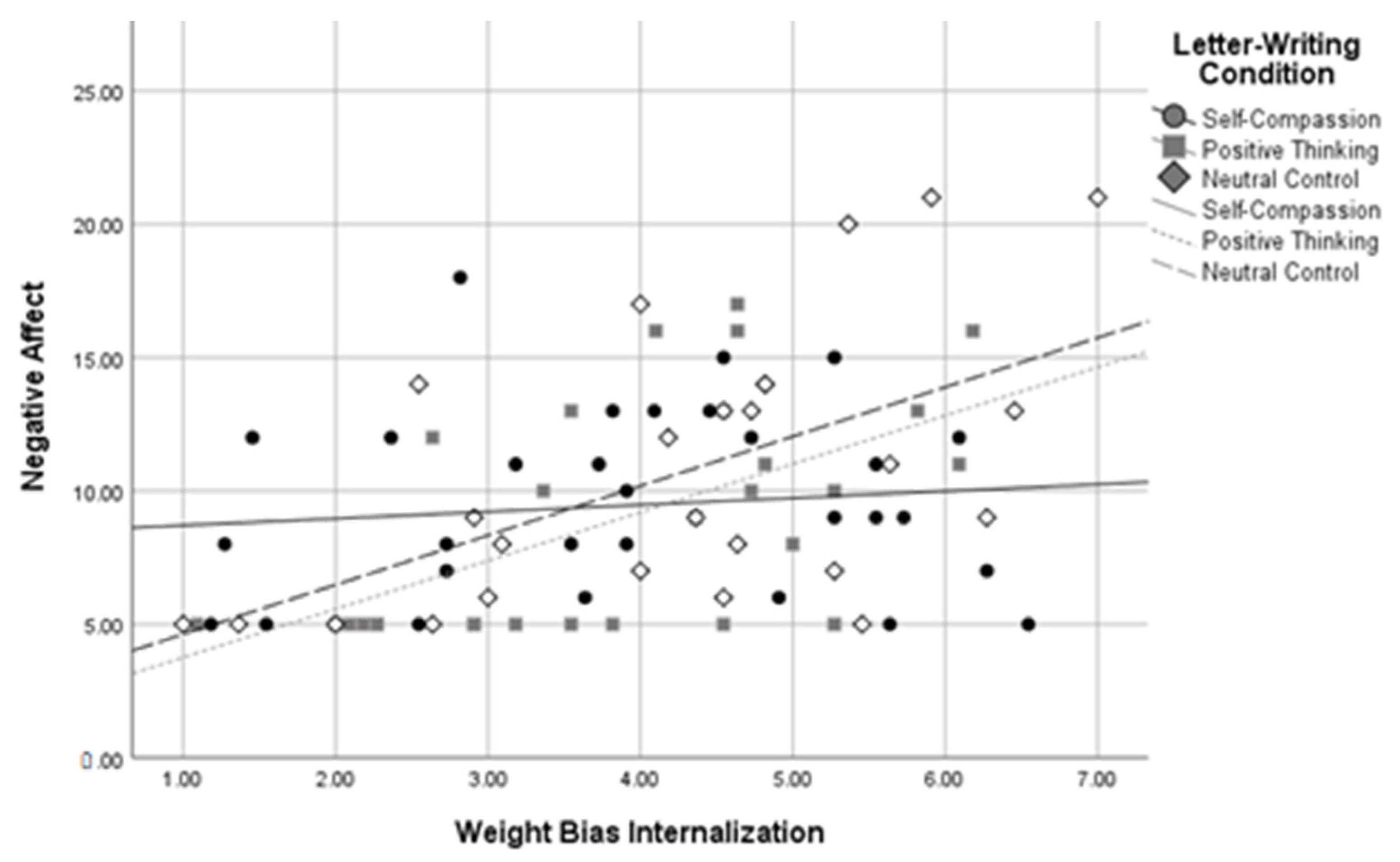 Healthcare 11 00970 g007 Healthcare 11 00970 g007