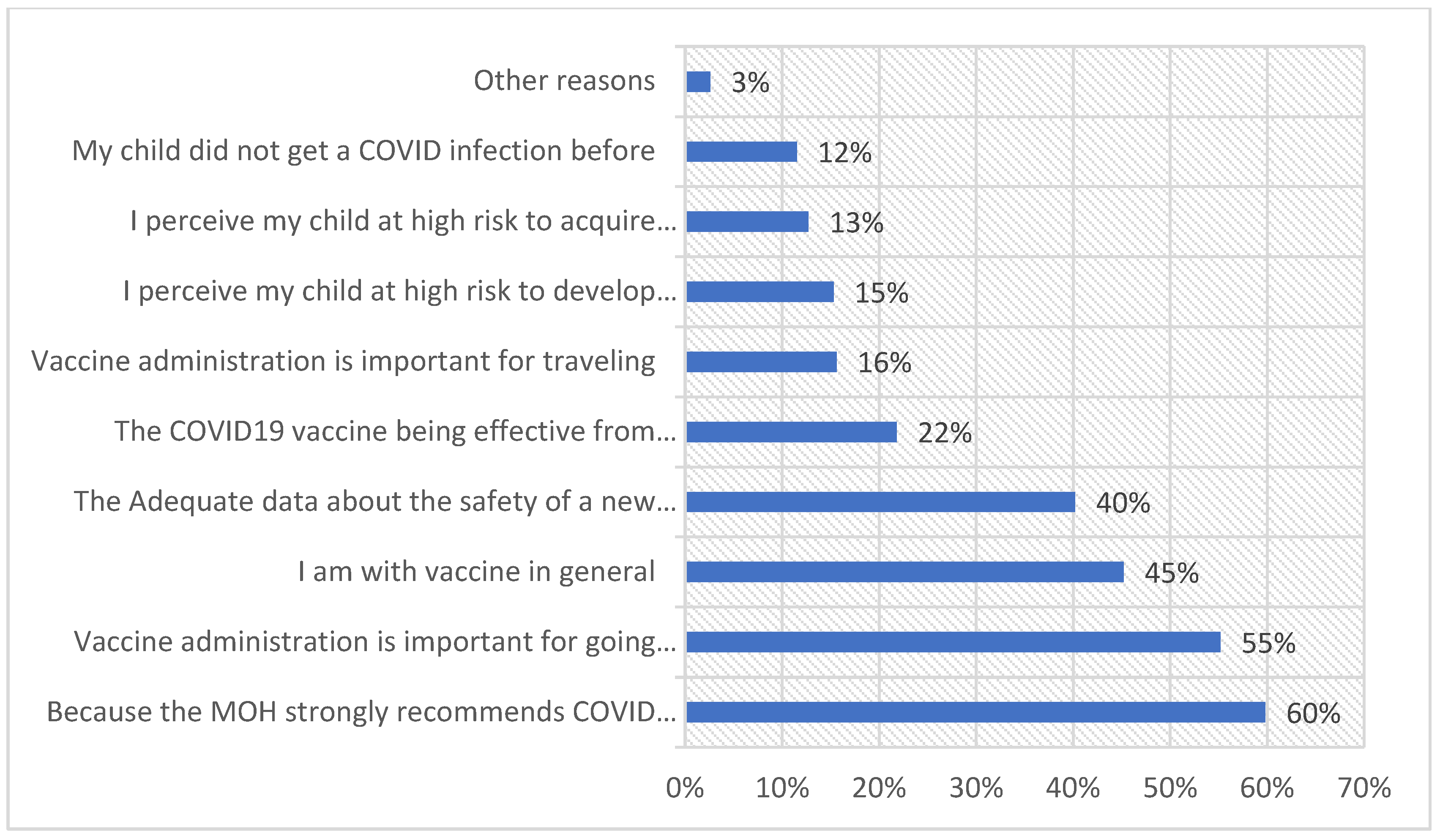 Healthcare 11 00972 g003 Healthcare 11 00972 g003