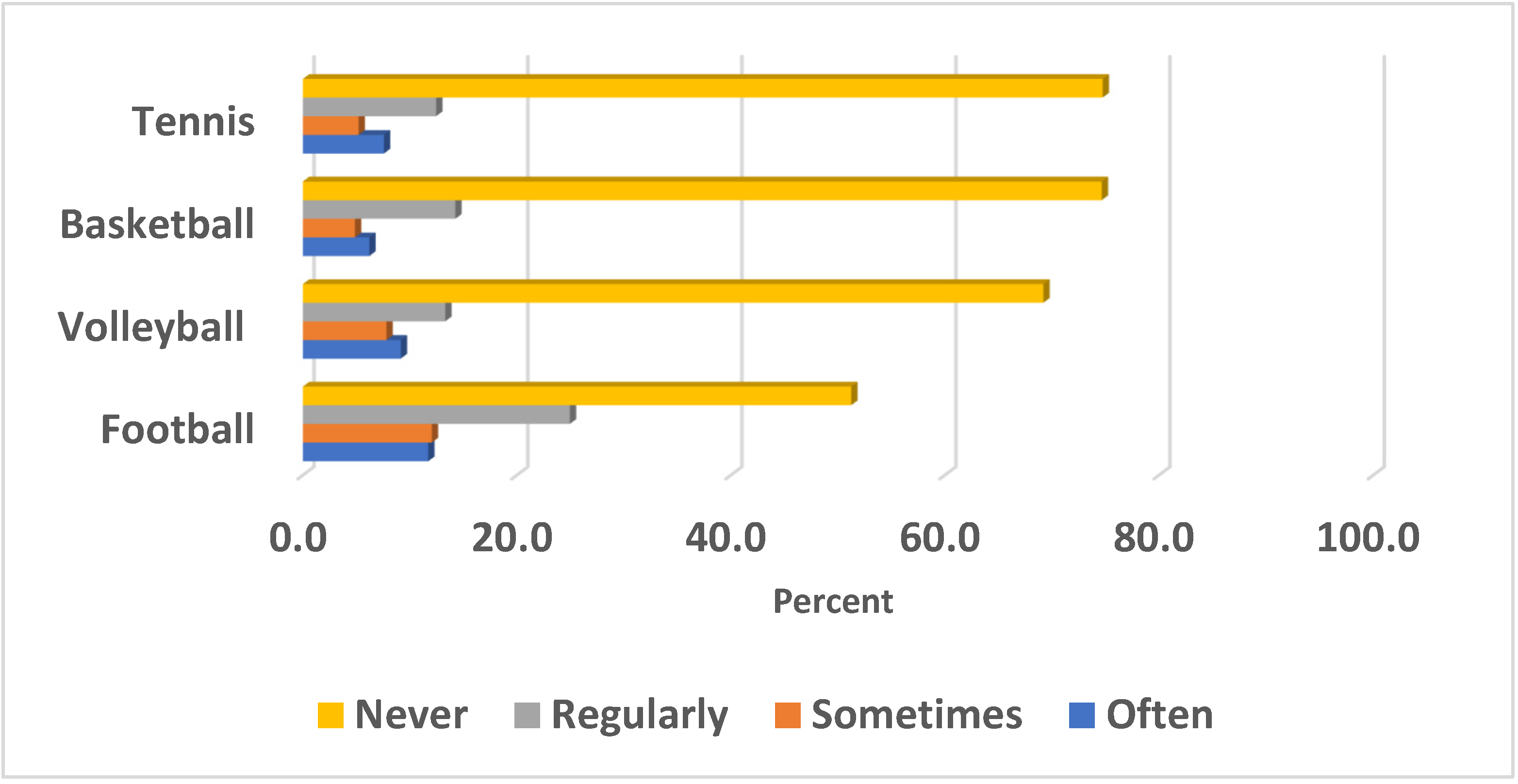 Healthcare 11 00974 g001 Healthcare 11 00974 g001