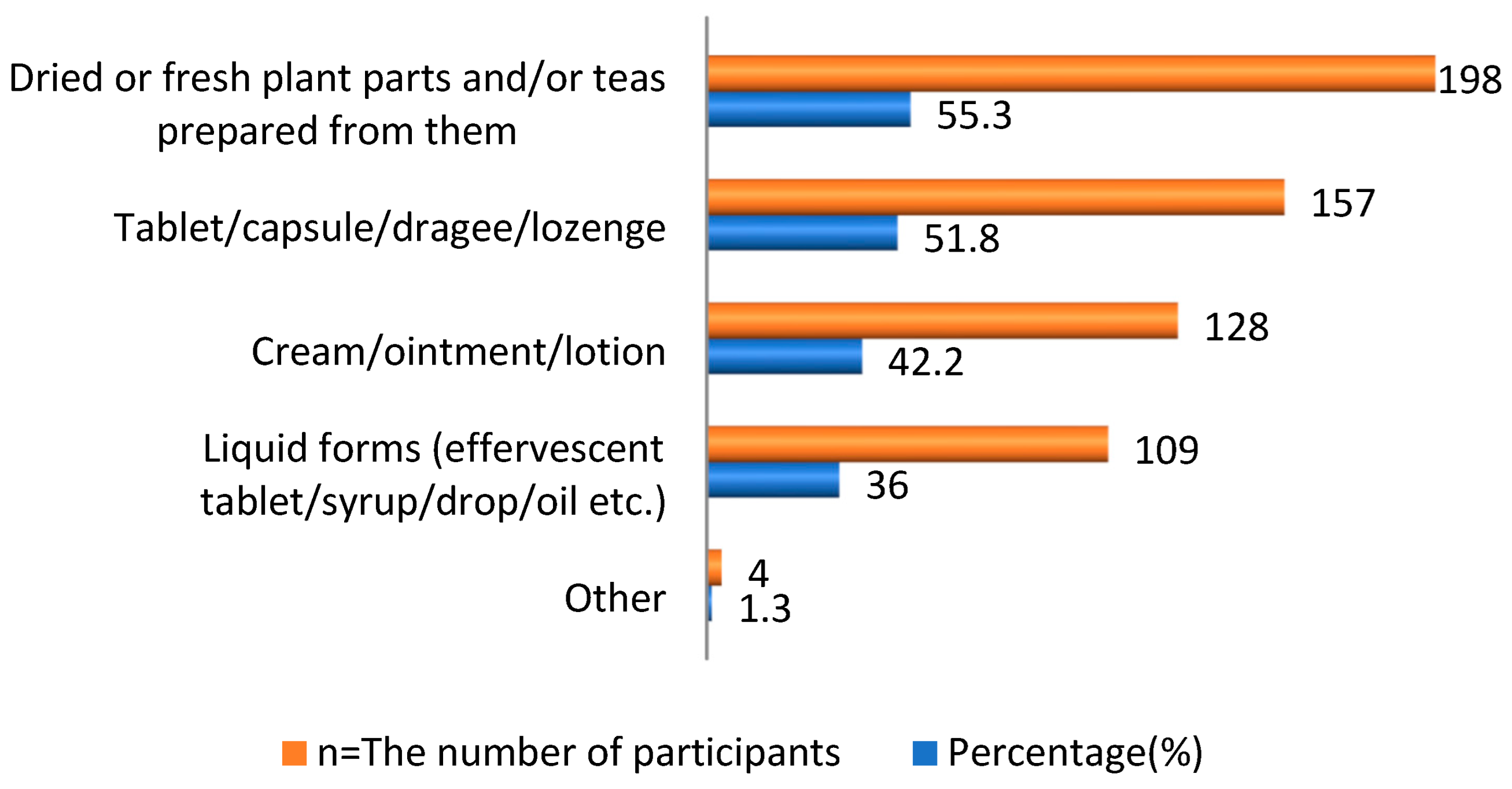 Healthcare 11 00977 g001