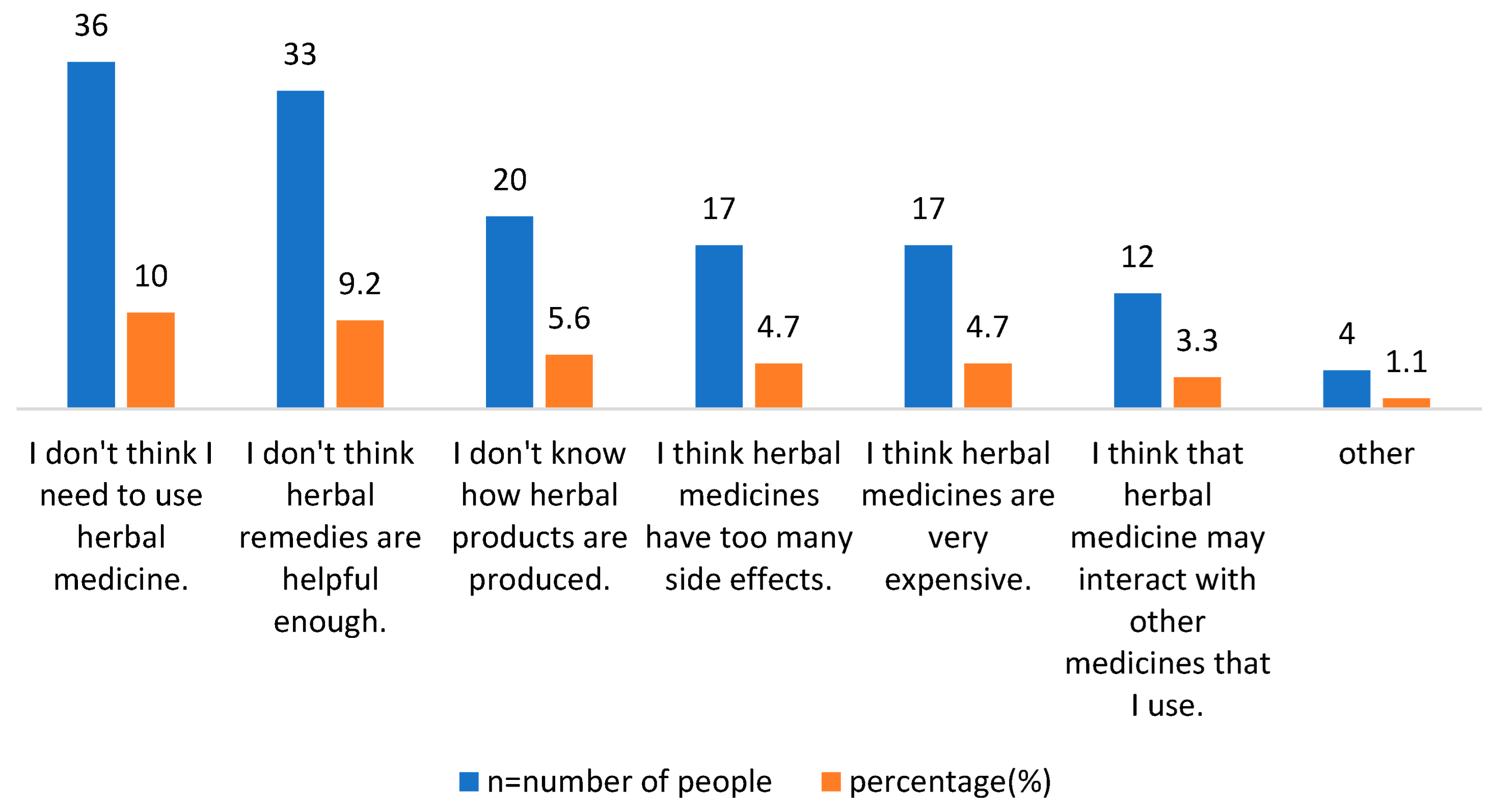Healthcare 11 00977 g003