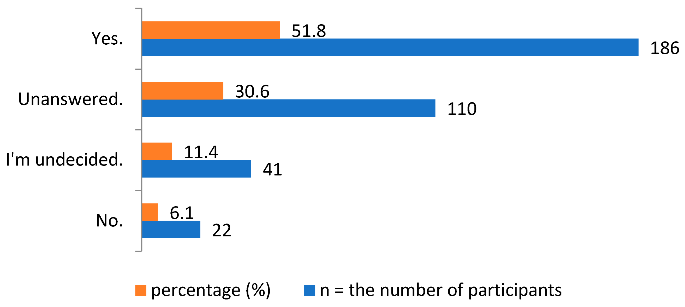 Healthcare 11 00977 g004