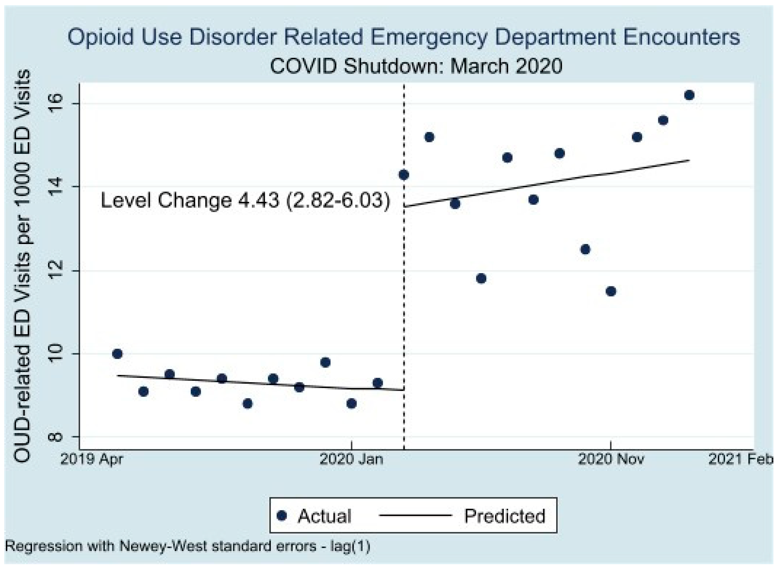Healthcare 11 00979 g001 Healthcare 11 00979 g001