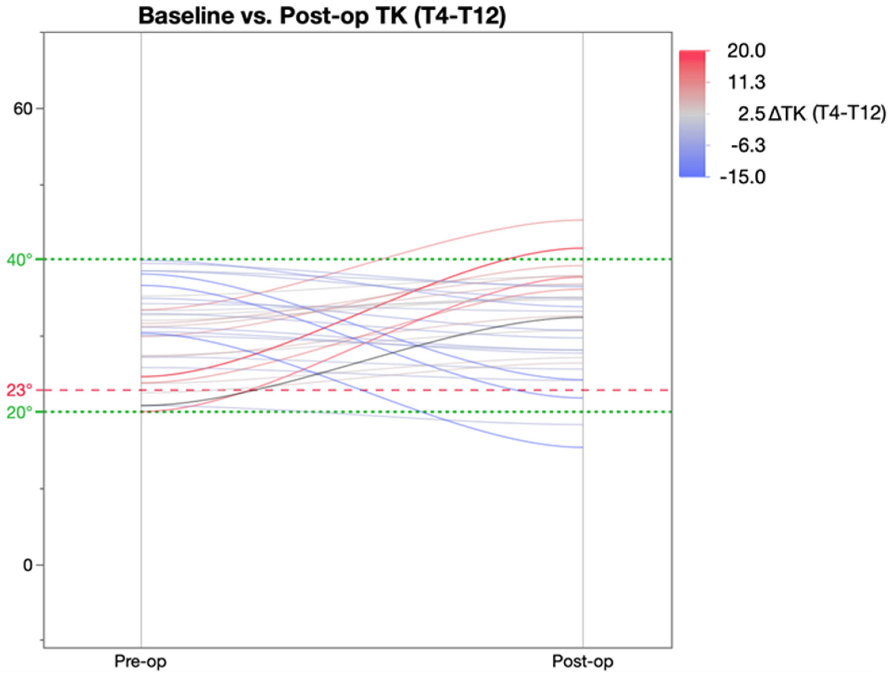 Healthcare 11 00980 g003