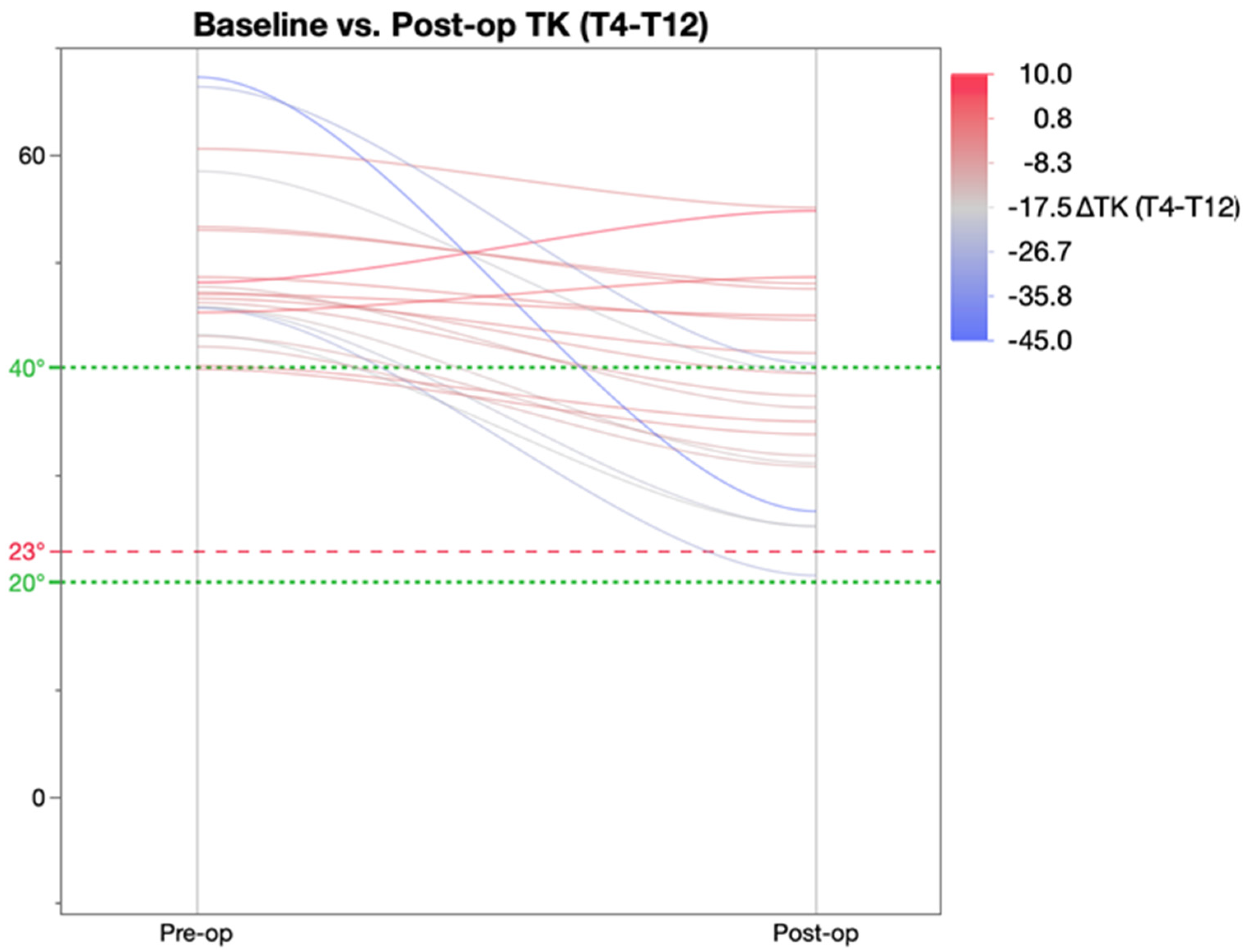 Healthcare 11 00980 g004
