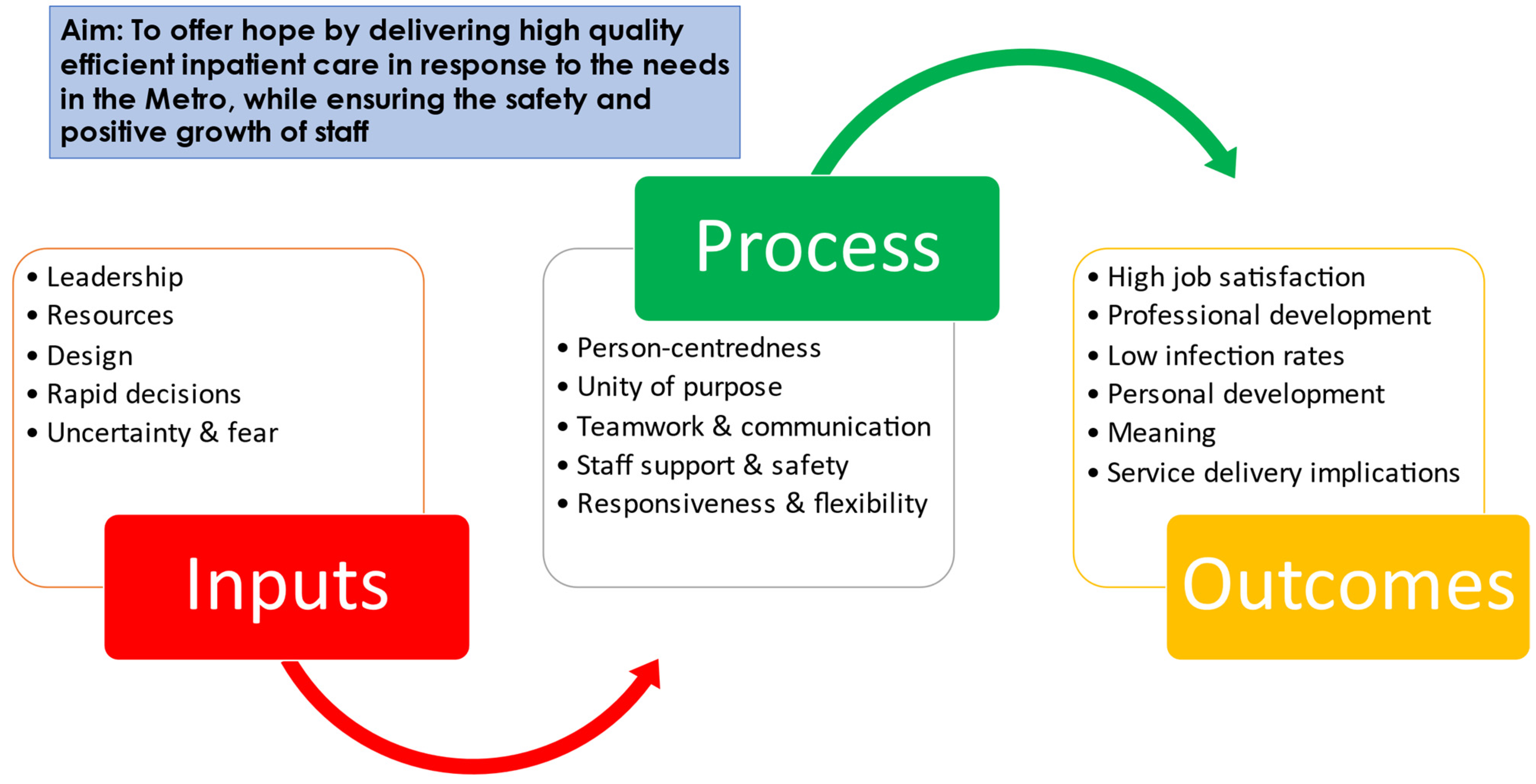 Healthcare 11 00981 g001 Healthcare 11 00981 g001