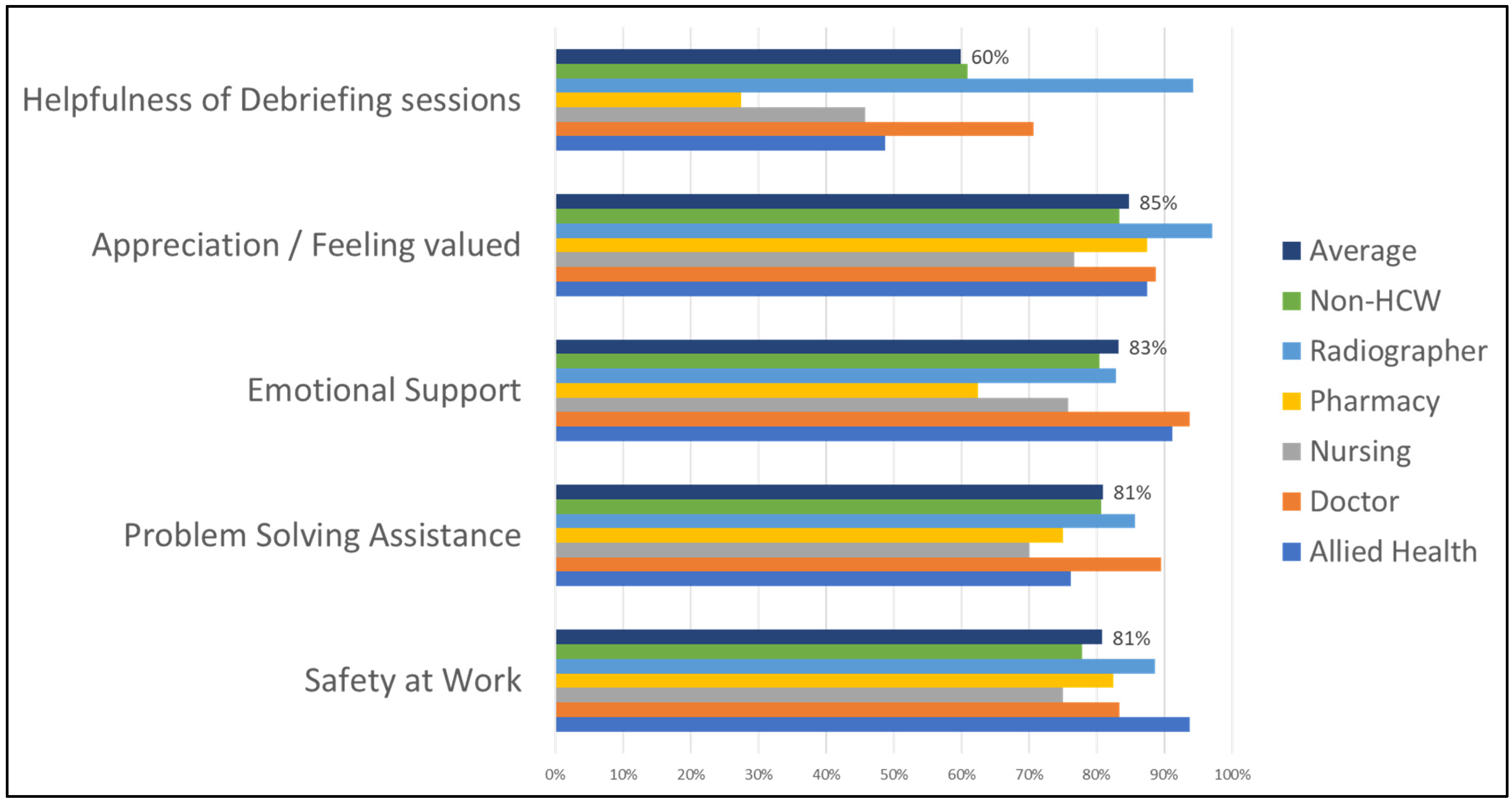 Healthcare 11 00981 g002 Healthcare 11 00981 g002