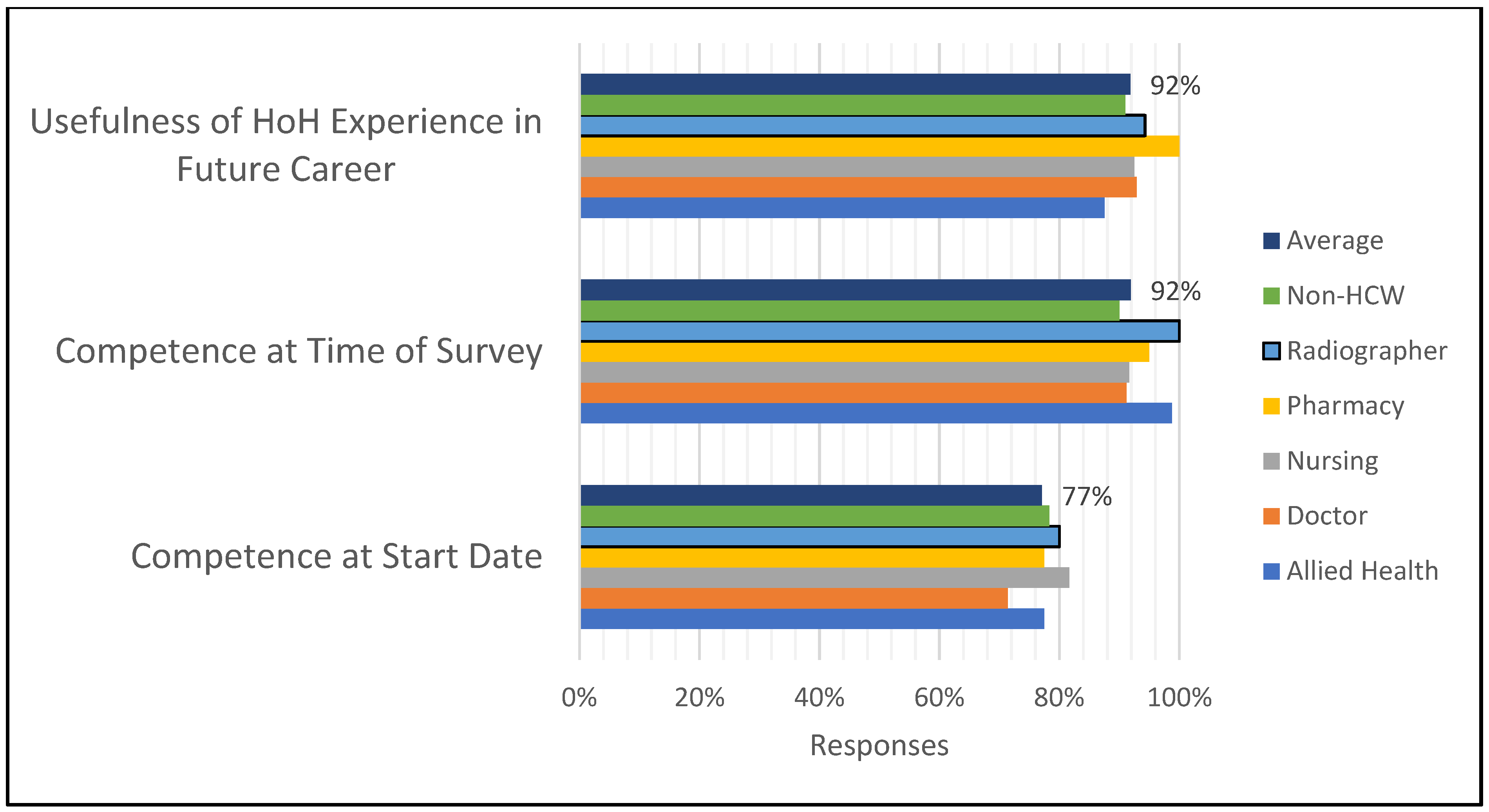Healthcare 11 00981 g003 Healthcare 11 00981 g003