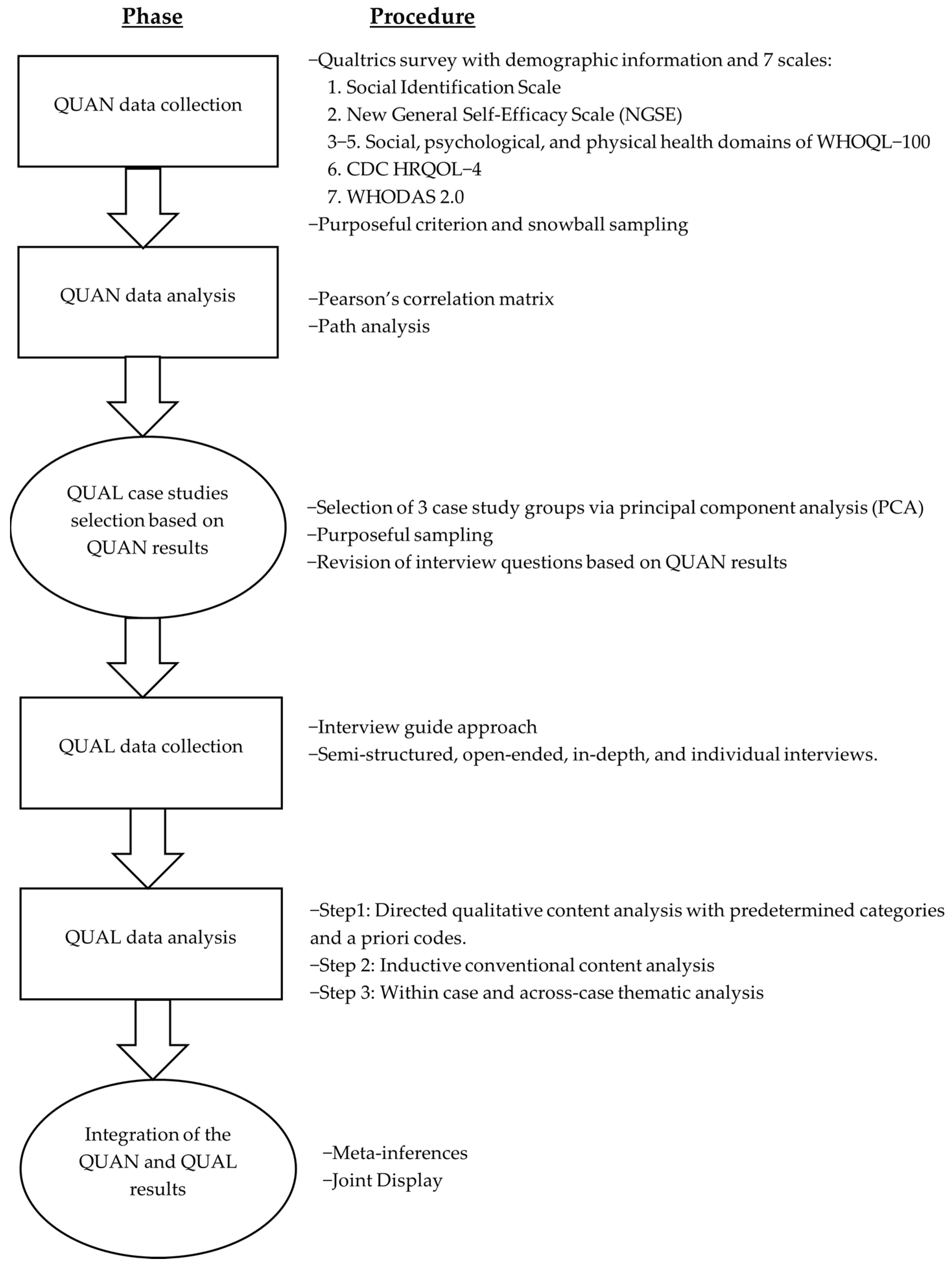 Healthcare 11 00984 g001 Healthcare 11 00984 g001
