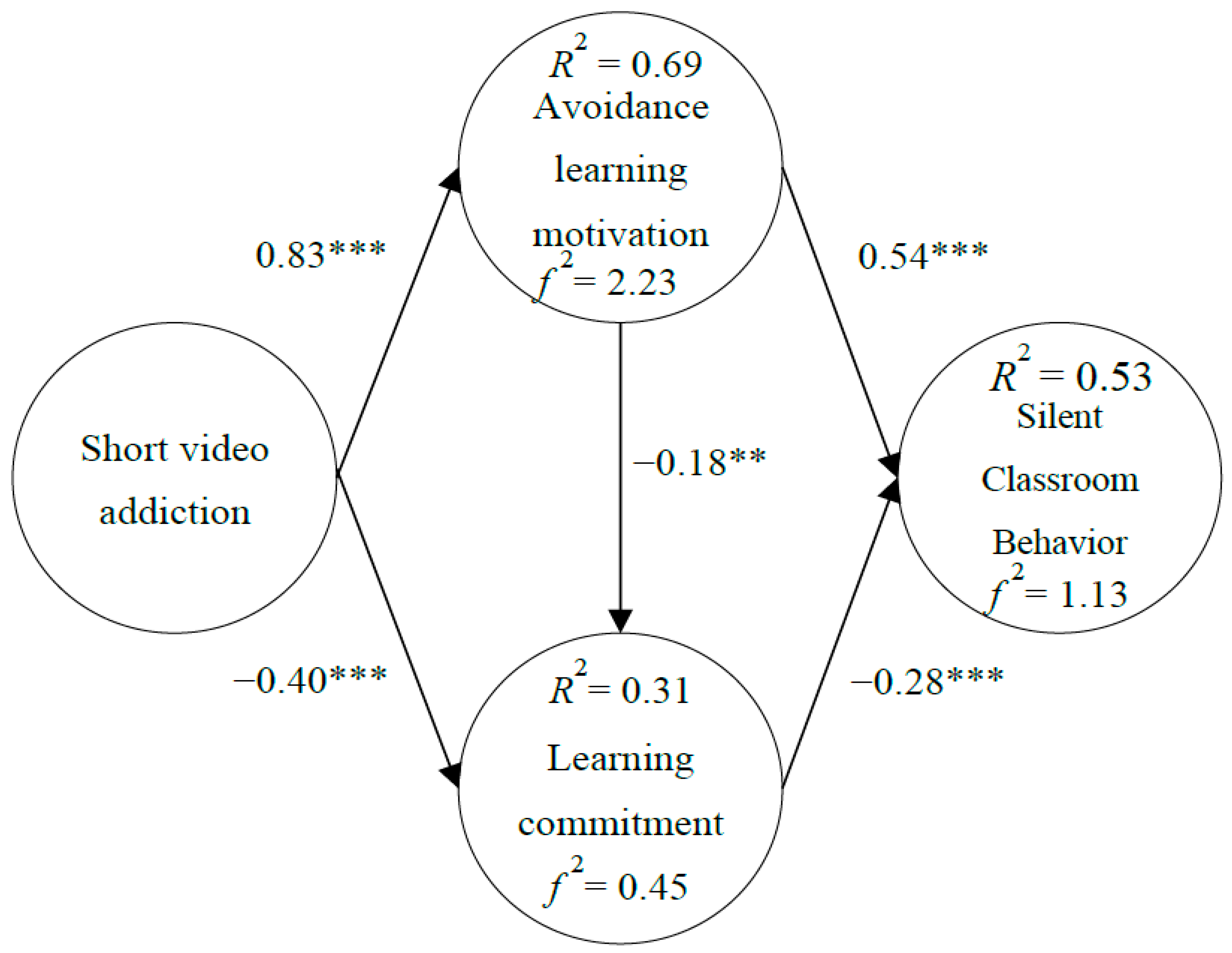 Healthcare 11 00985 g002 Healthcare 11 00985 g002