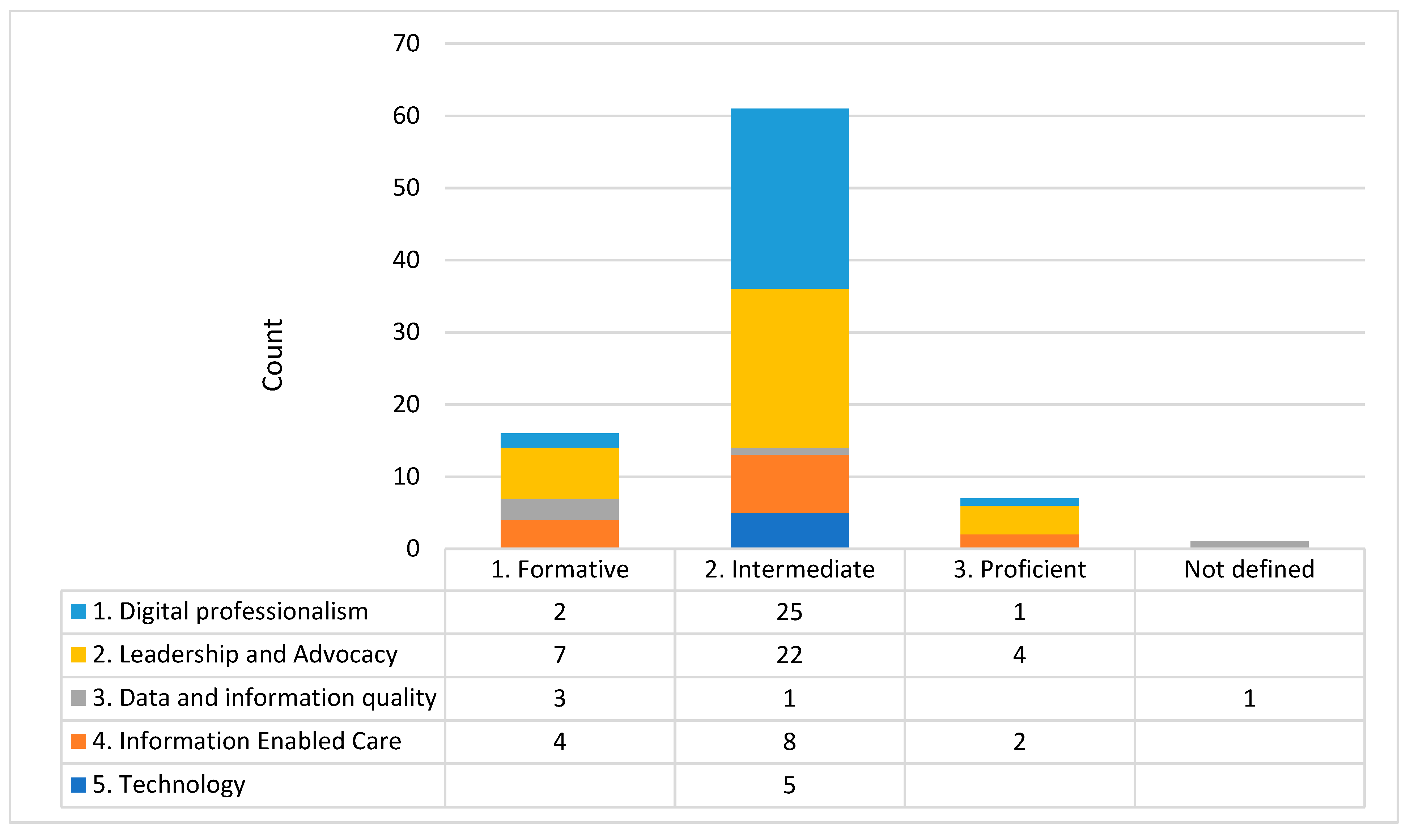 Healthcare 11 00994 g002