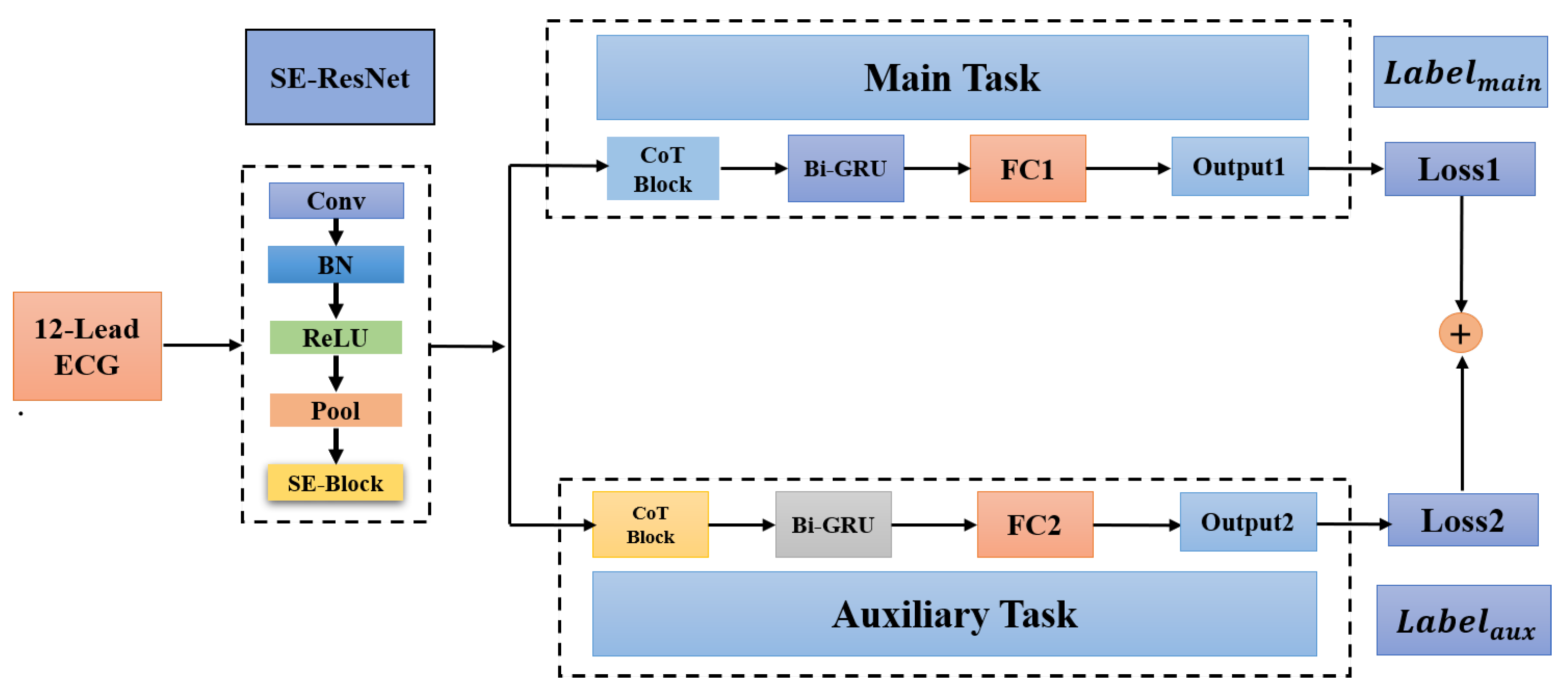 Healthcare 11 01000 g001
