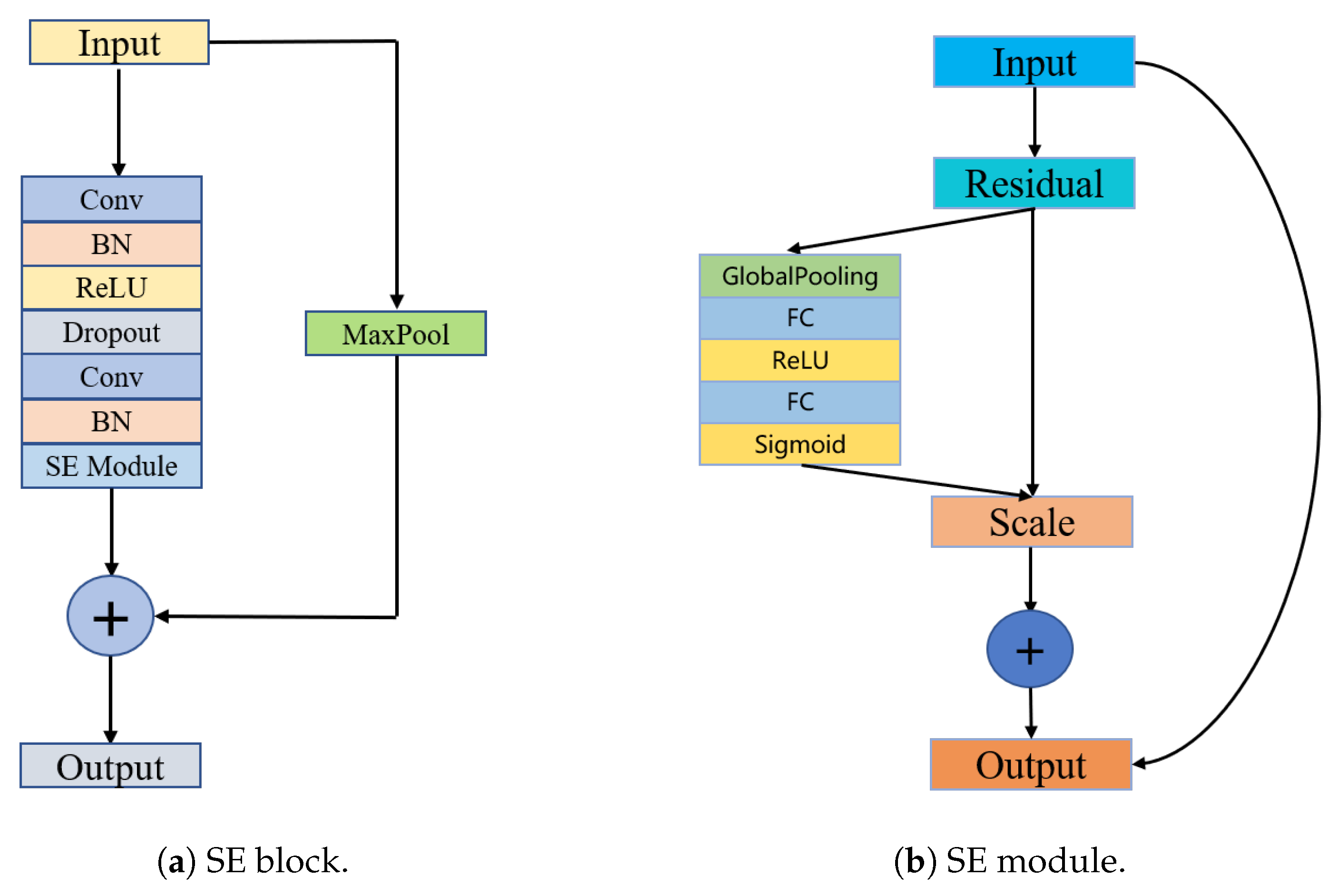 Healthcare 11 01000 g002