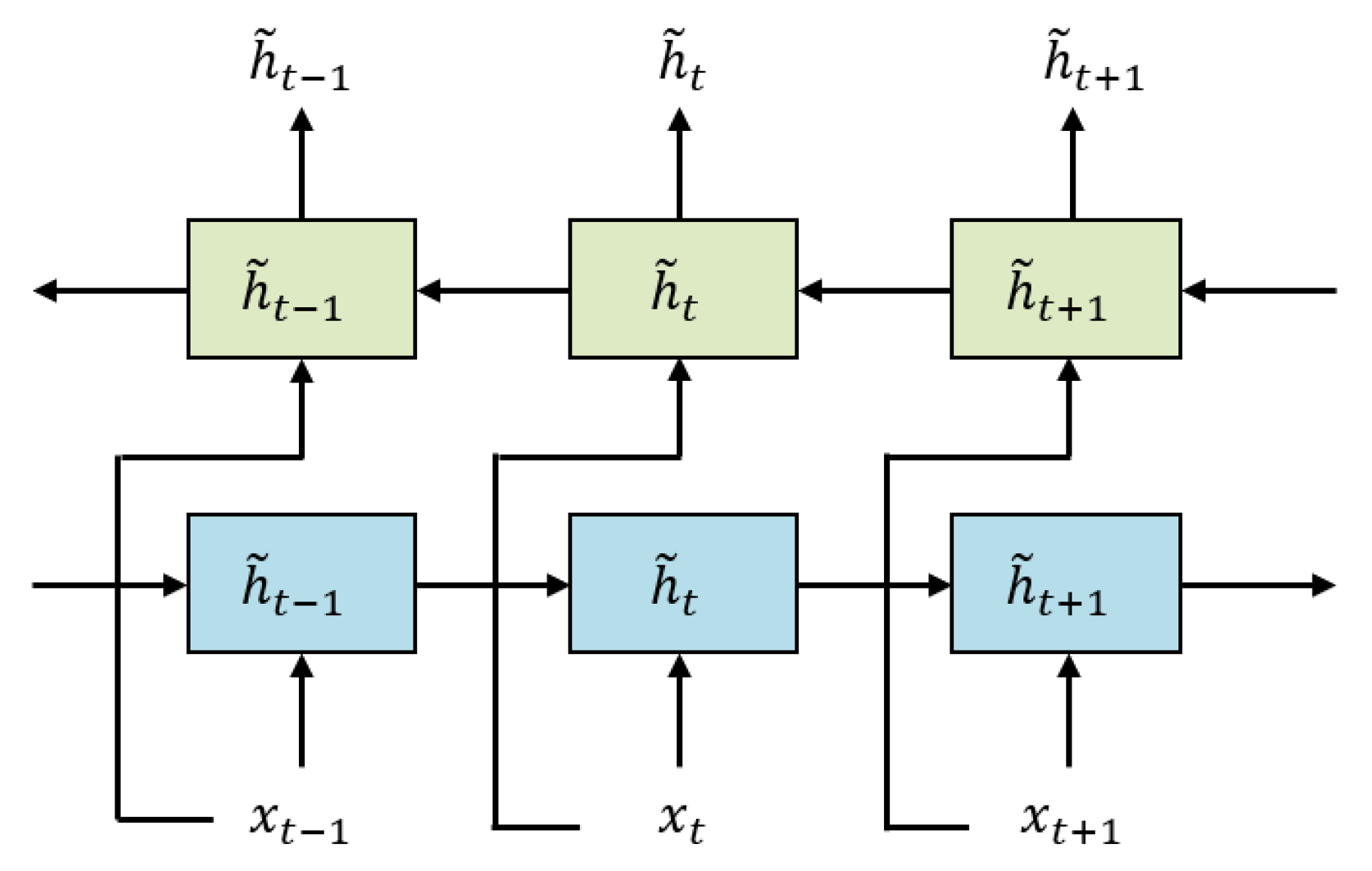 Healthcare 11 01000 g004