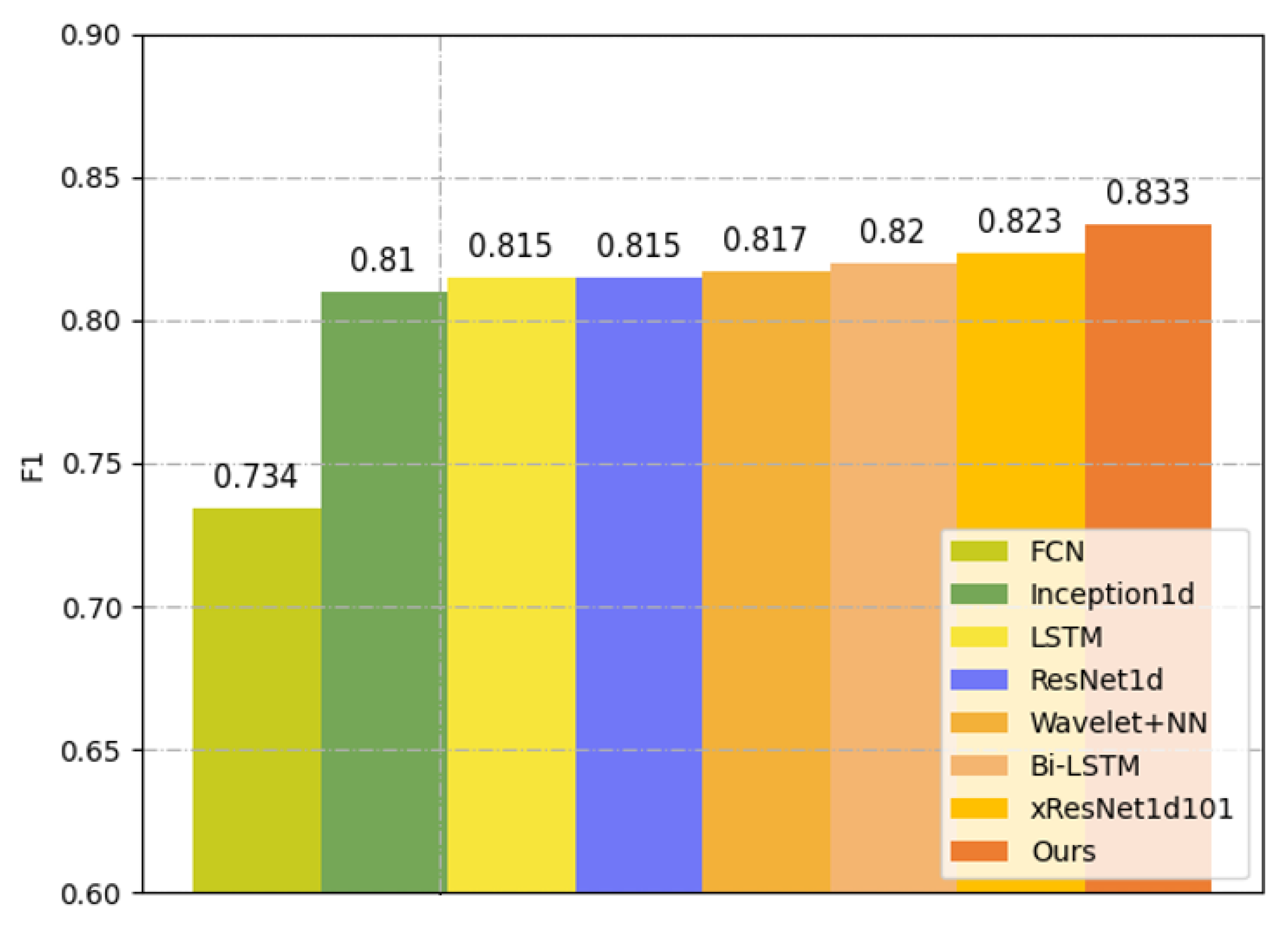 Healthcare 11 01000 g005