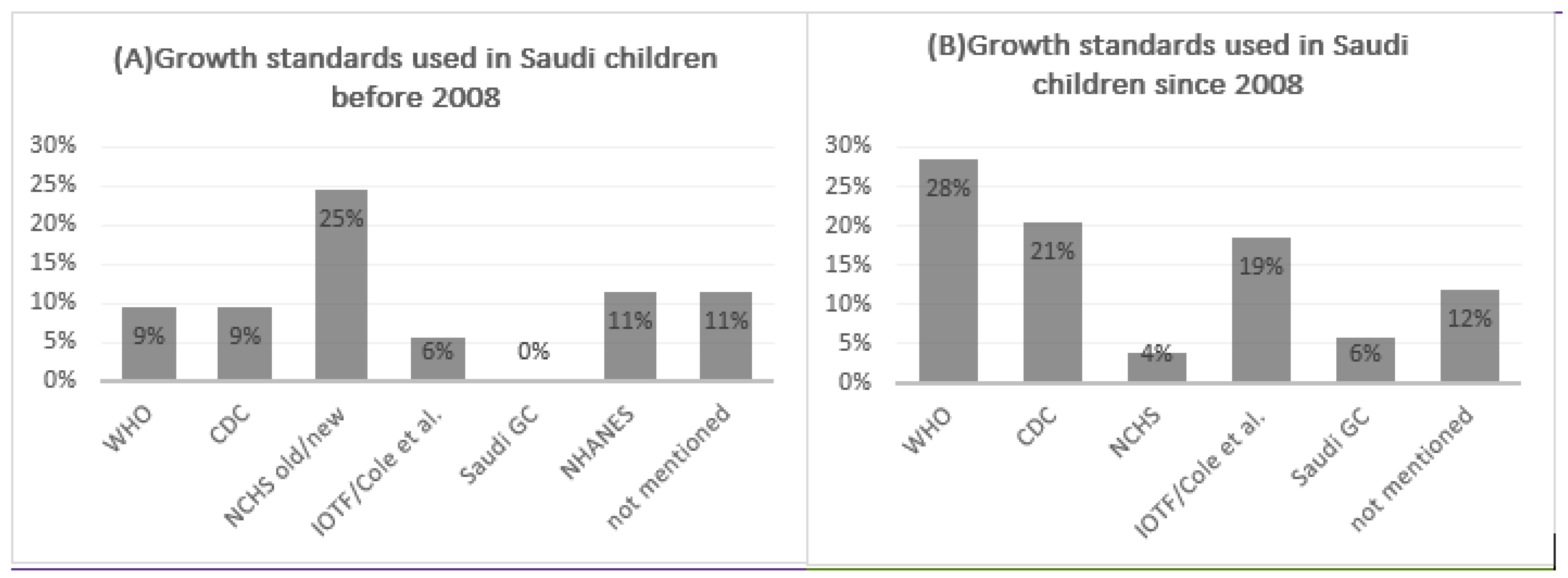 Healthcare 11 01010 g003