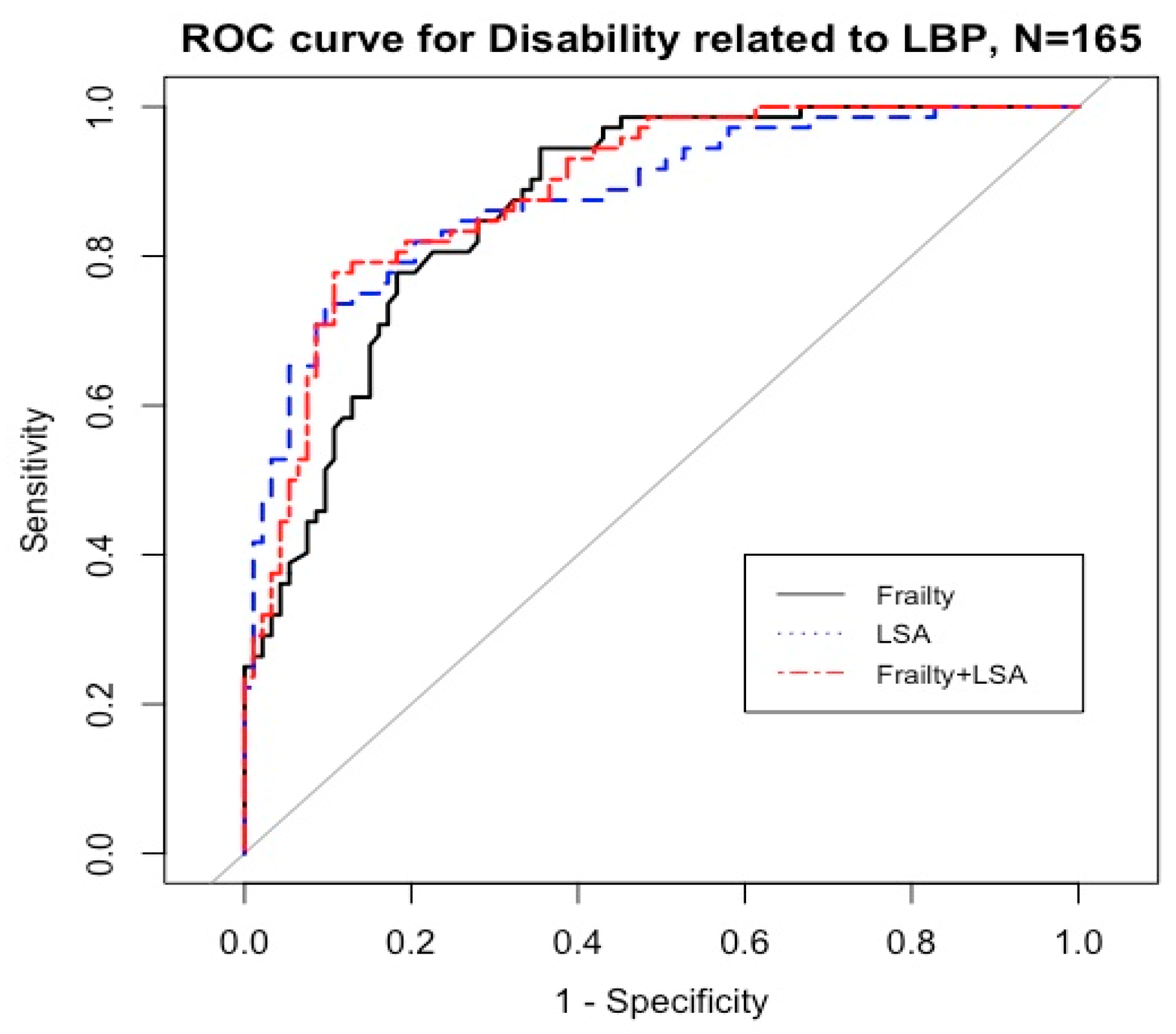 Healthcare 11 01012 g001 Healthcare 11 01012 g001