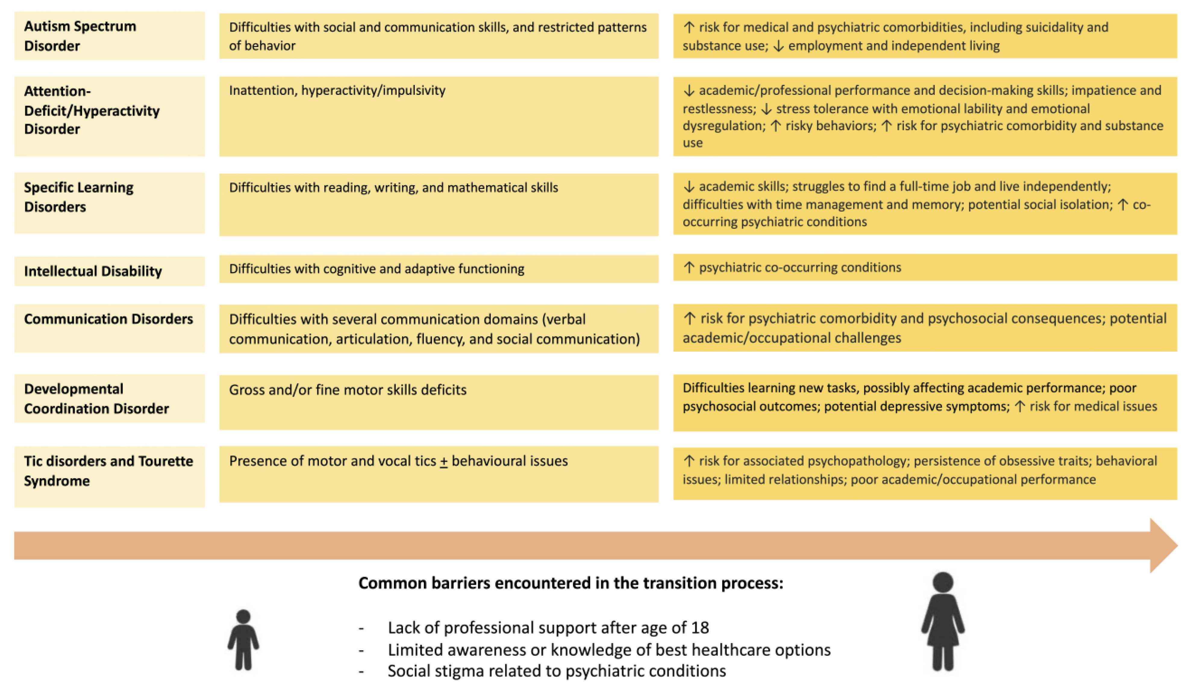 A somatization comorbidity phenotype impacts response to therapy