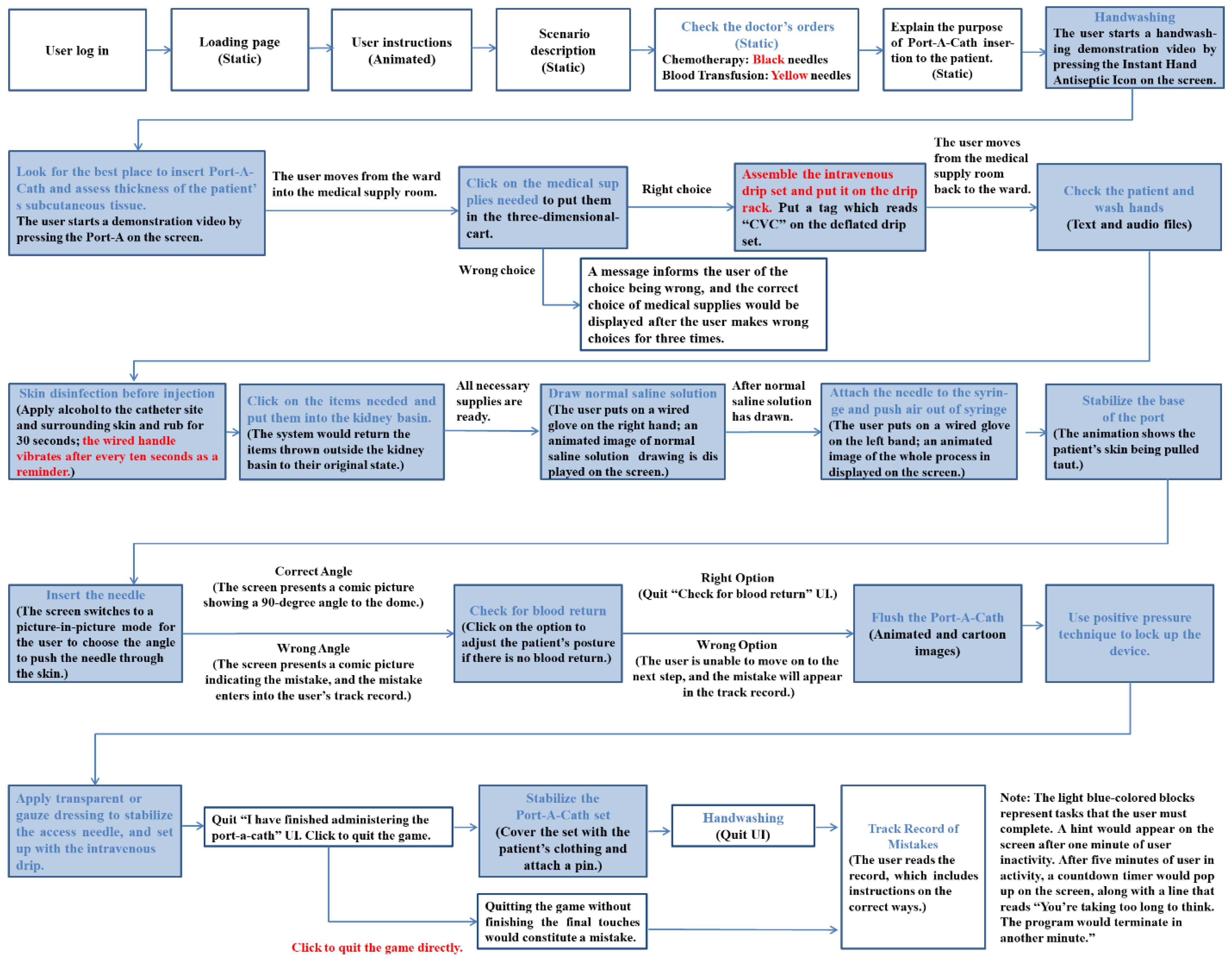 Healthcare 11 01017 g001 Healthcare 11 01017 g001