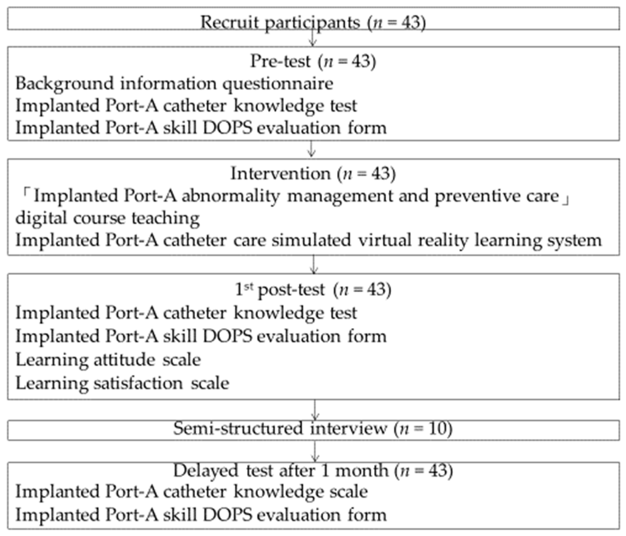 Healthcare 11 01017 g004 Healthcare 11 01017 g004